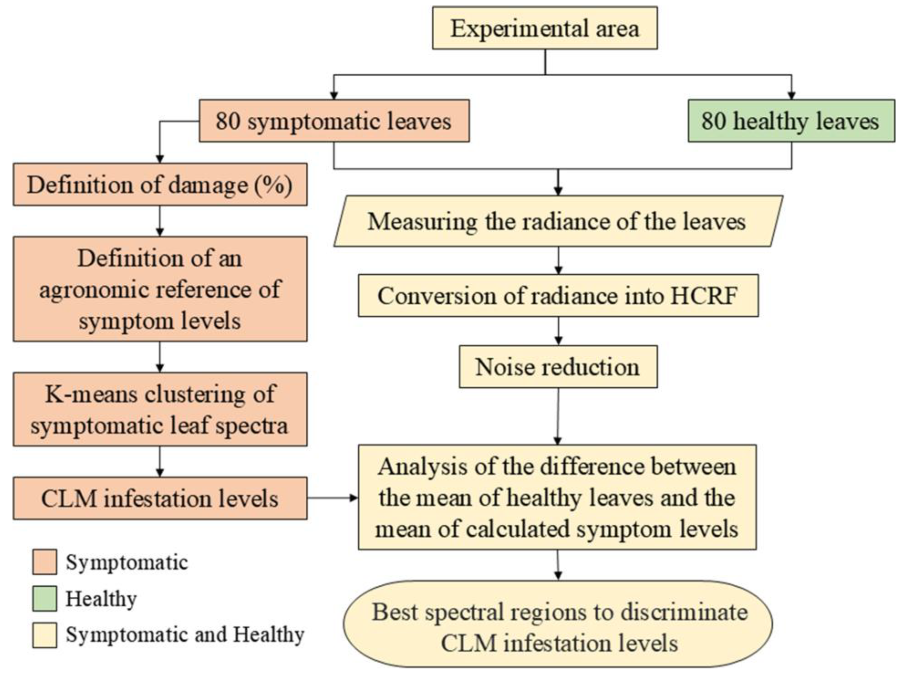 Agriculture 14 02173 g002
