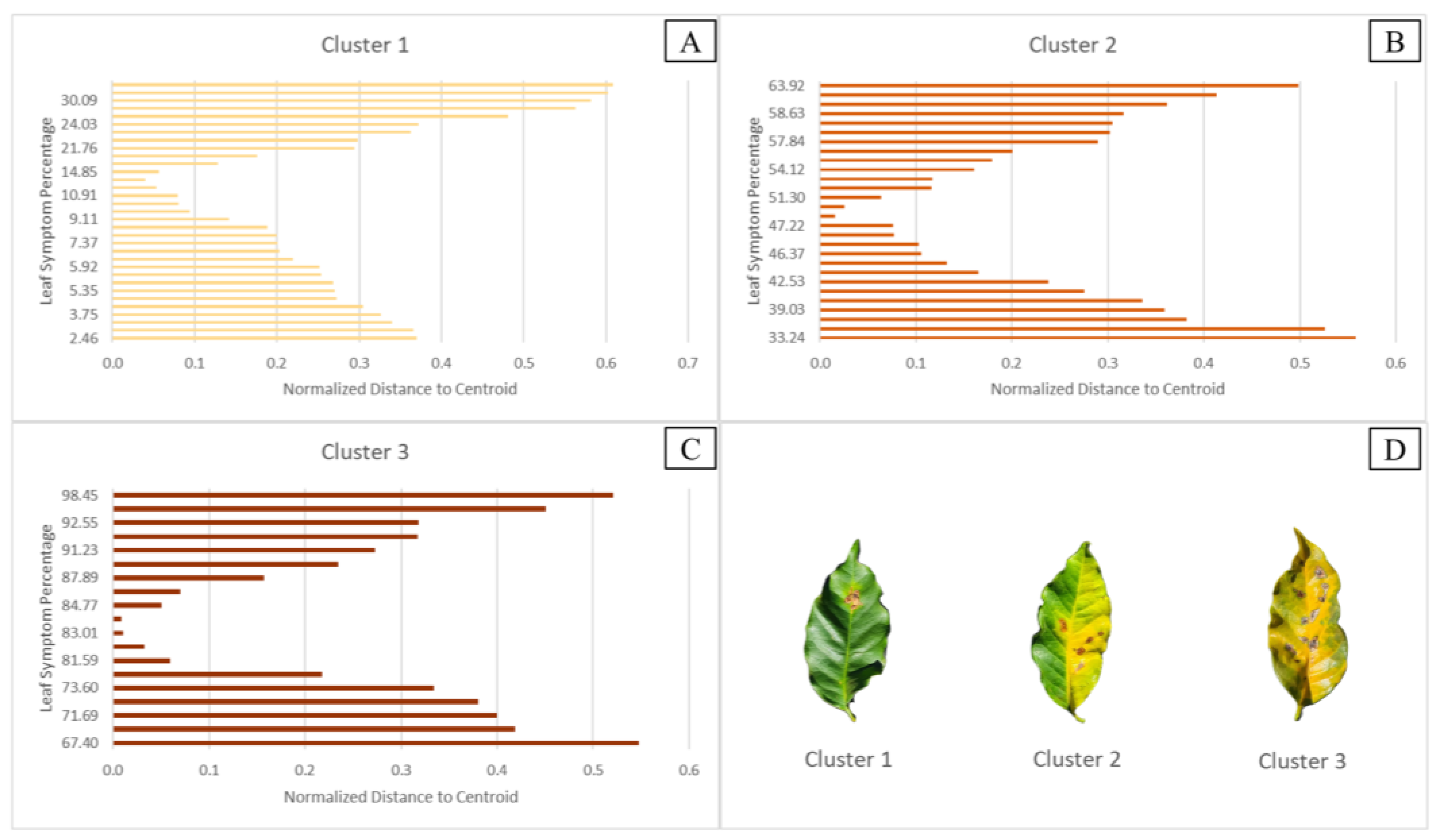 Agriculture 14 02173 g006