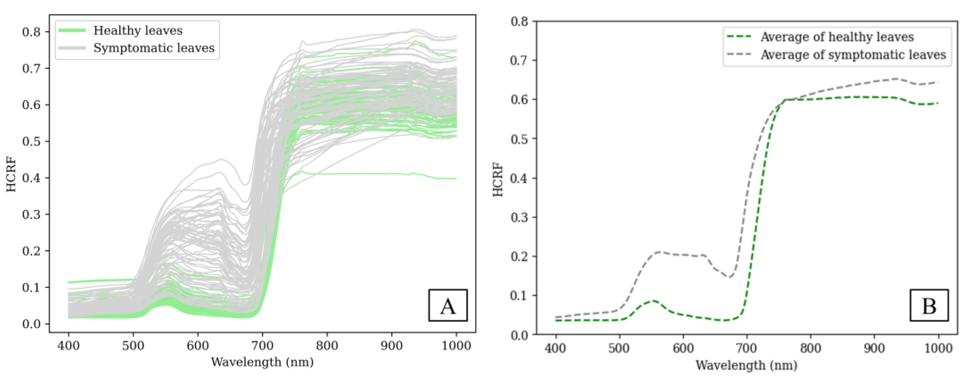 Agriculture 14 02173 g007