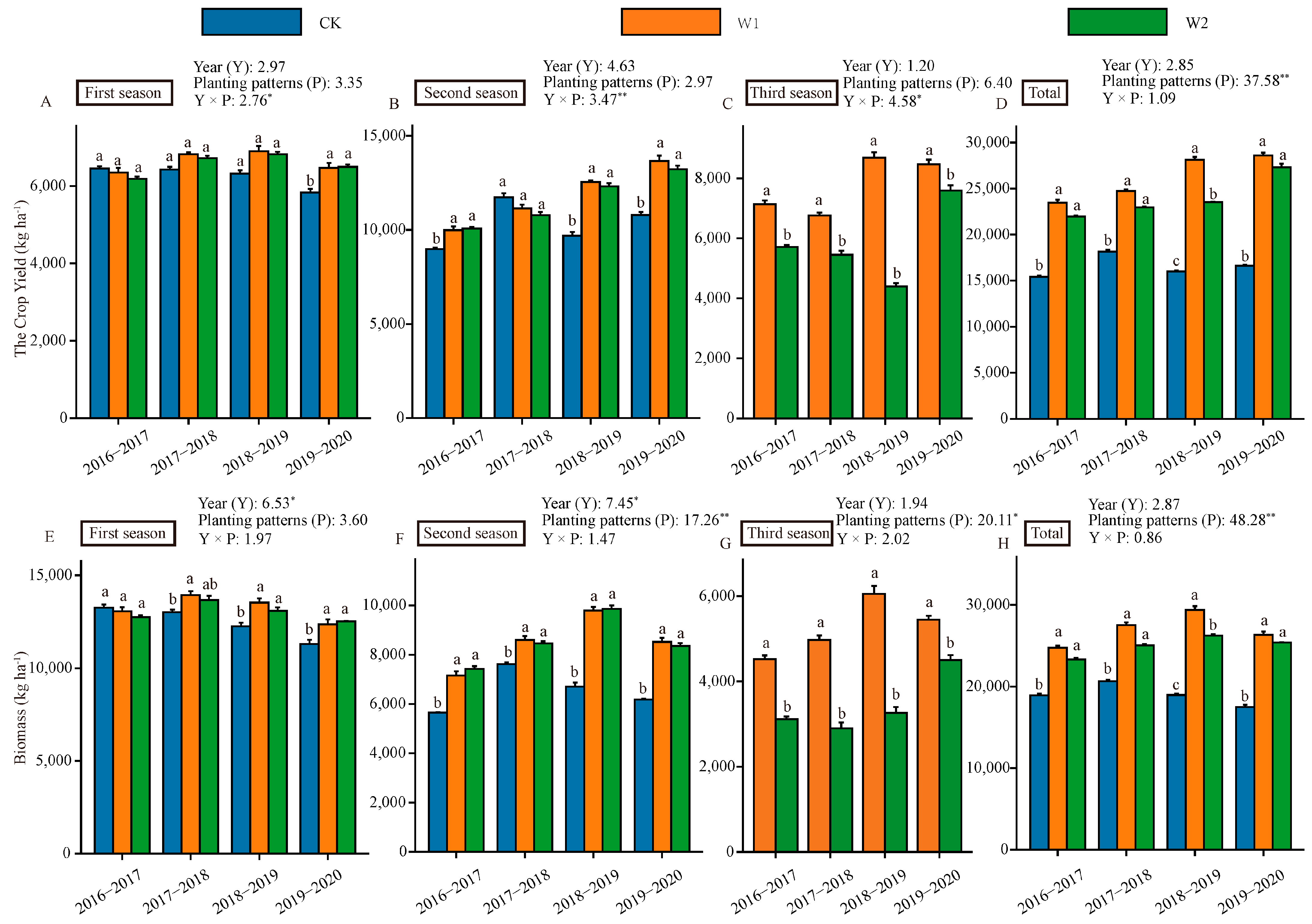 Agriculture 14 02178 g003