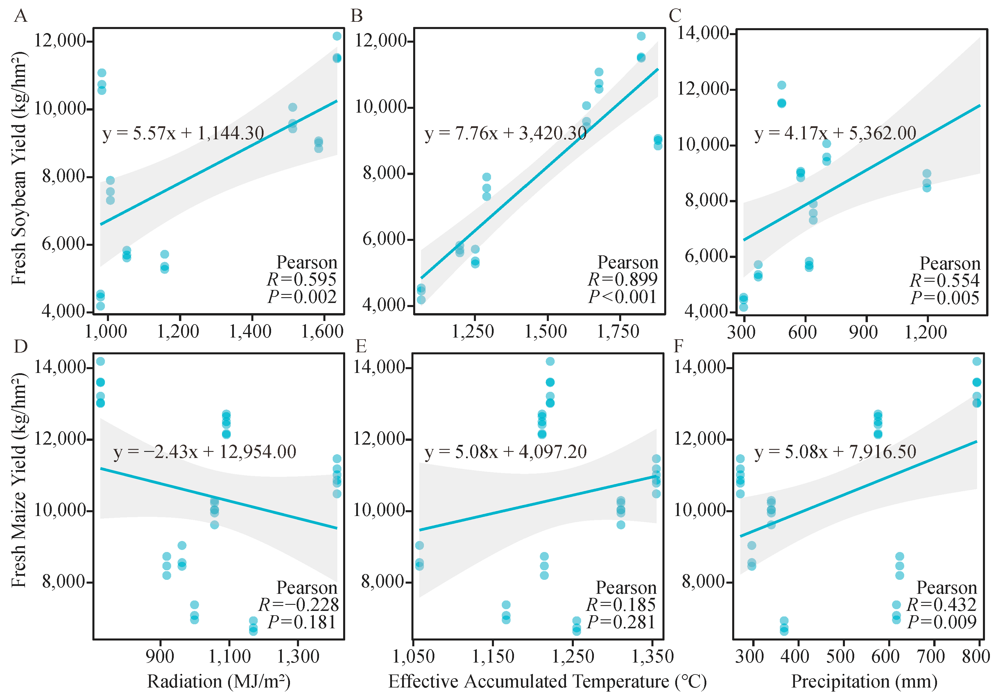 Agriculture 14 02178 g005