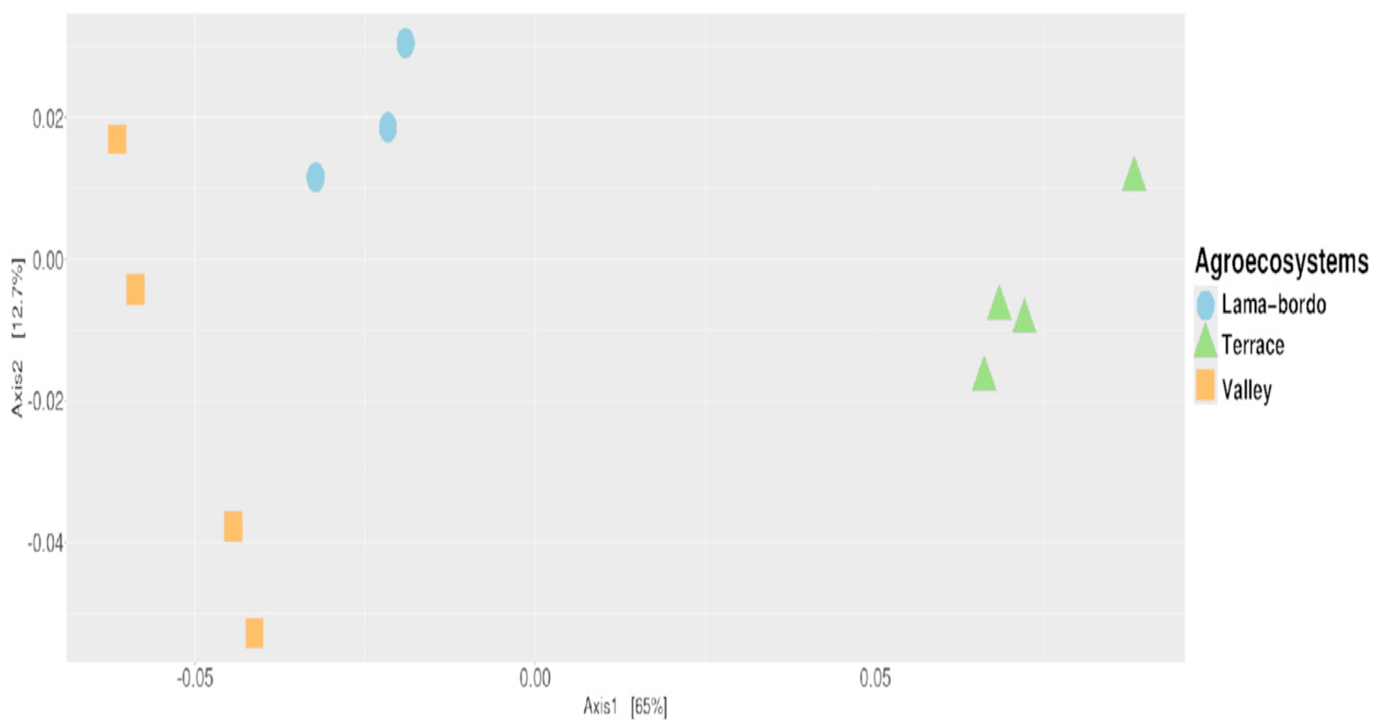 Agriculture 14 02180 g004 Agriculture 14 02180 g004