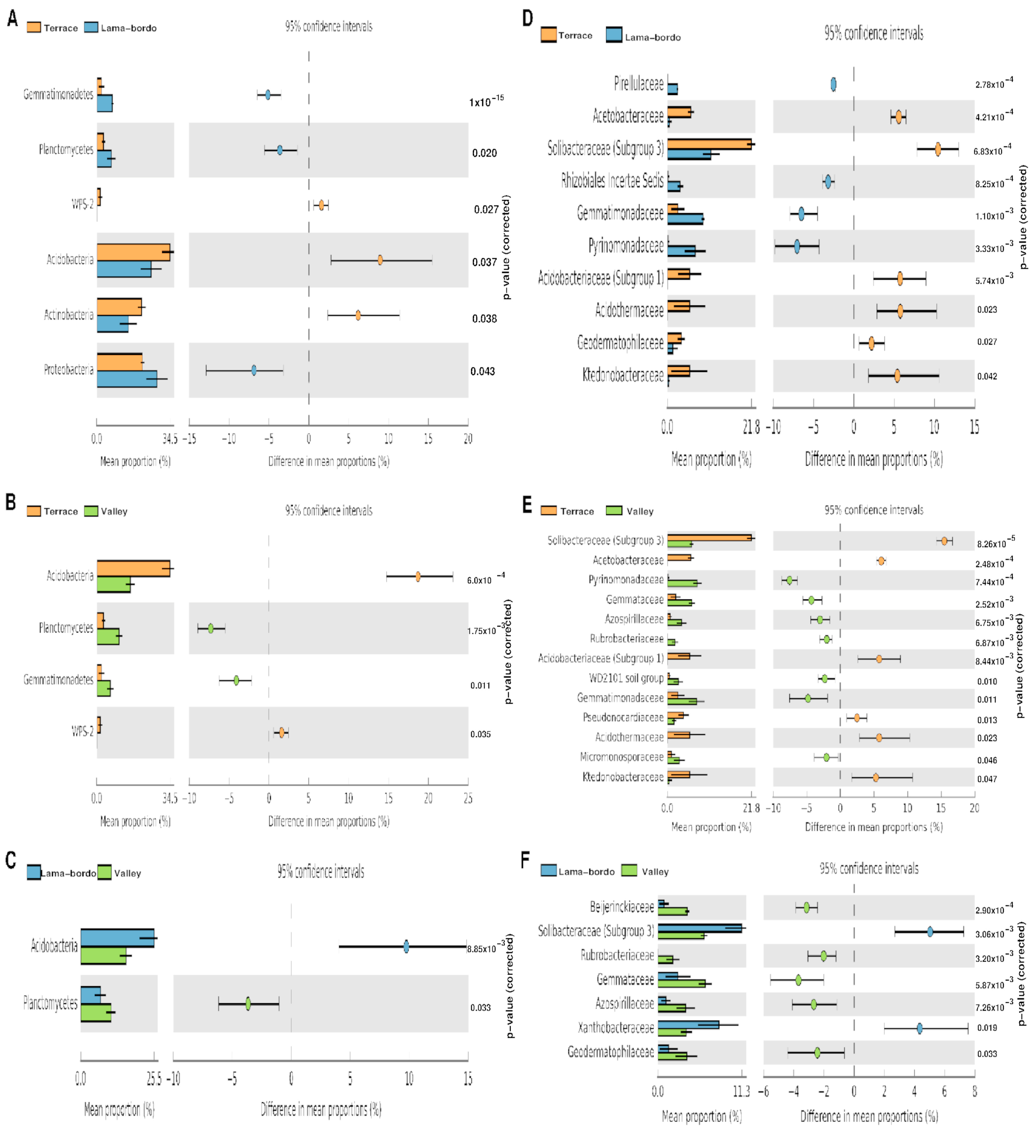 Agriculture 14 02180 g005 Agriculture 14 02180 g005