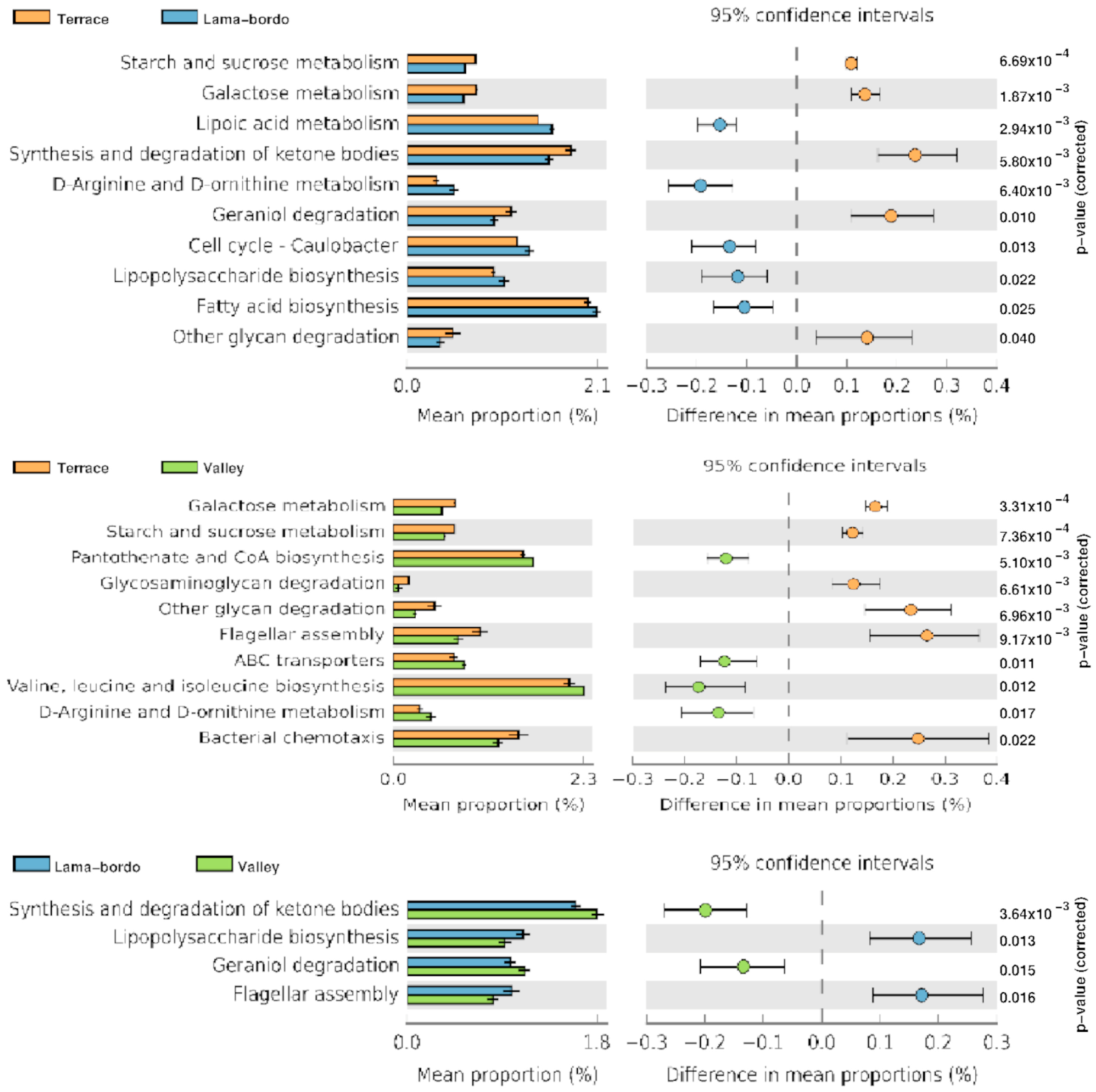 Agriculture 14 02180 g007 Agriculture 14 02180 g007