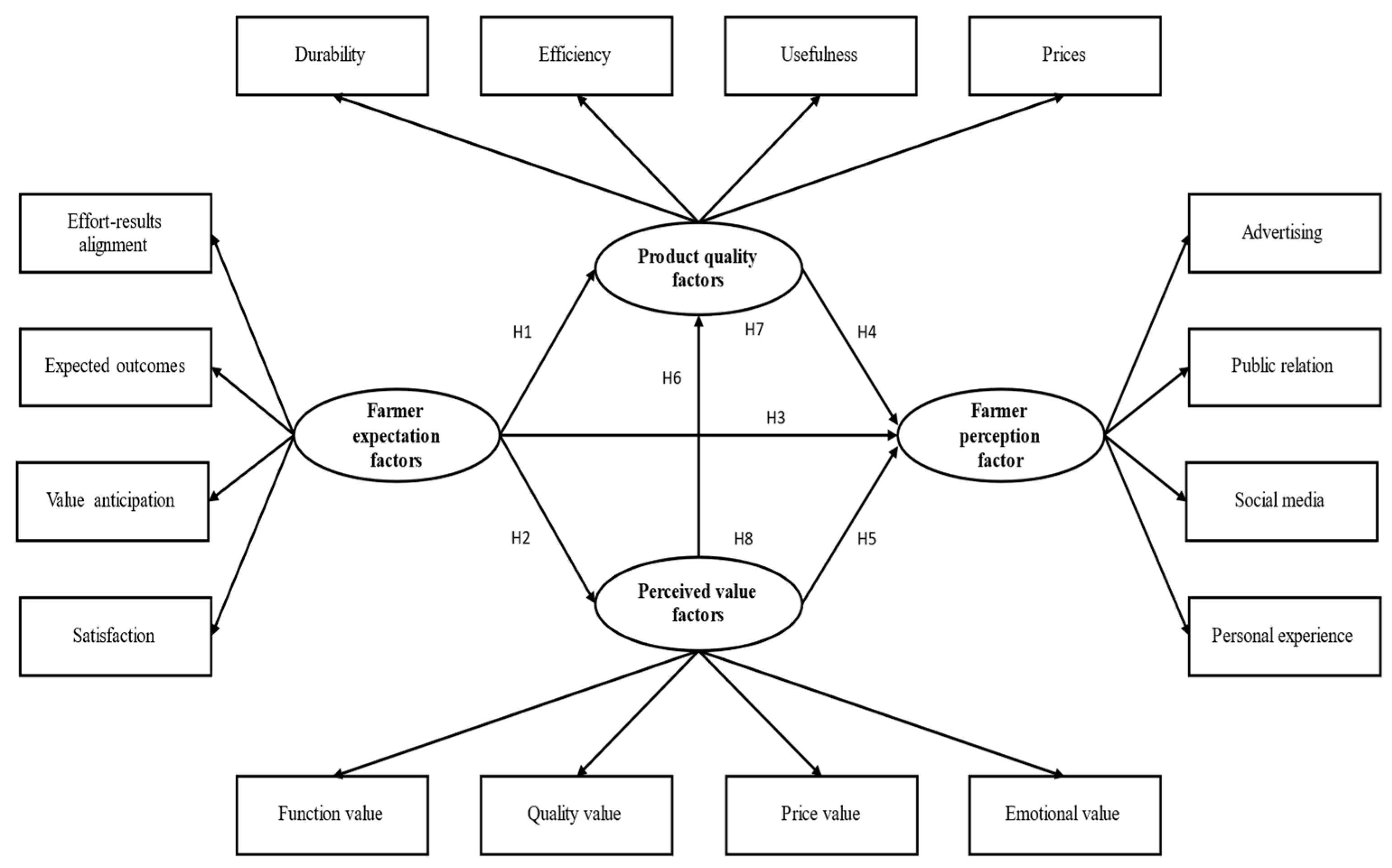 Agriculture 14 02183 g001