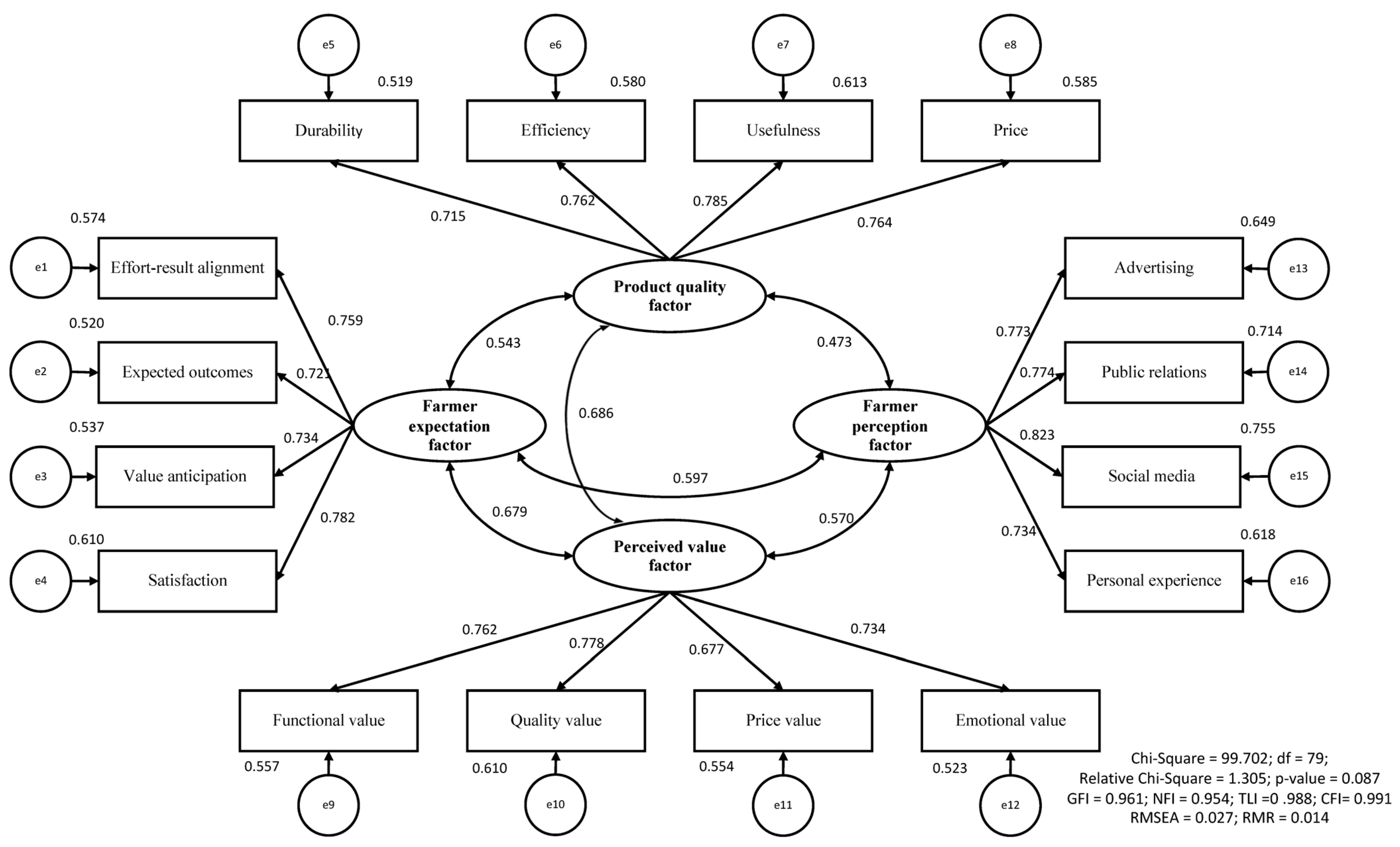 Agriculture 14 02183 g002