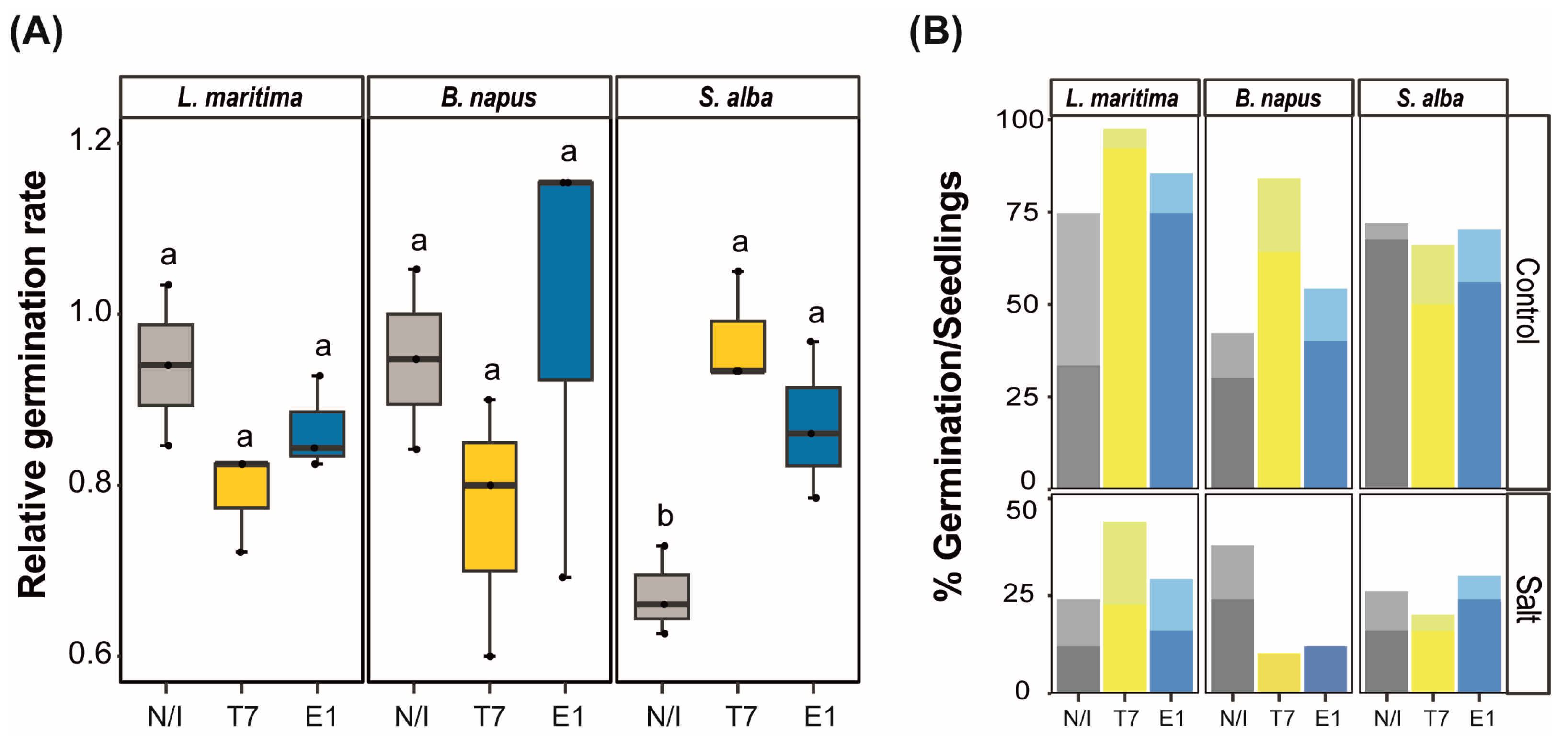 Agriculture 14 02184 g002