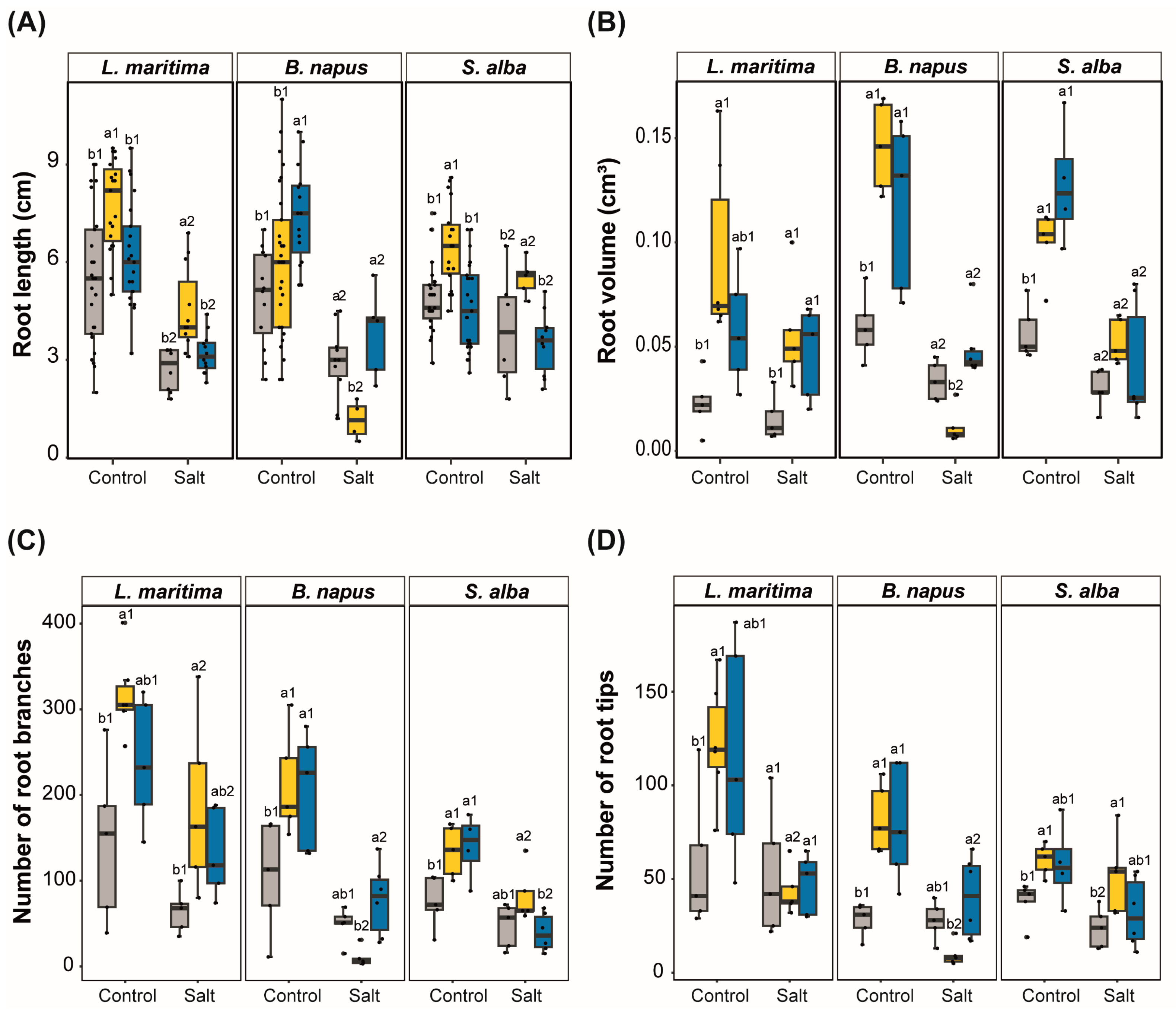 Agriculture 14 02184 g004