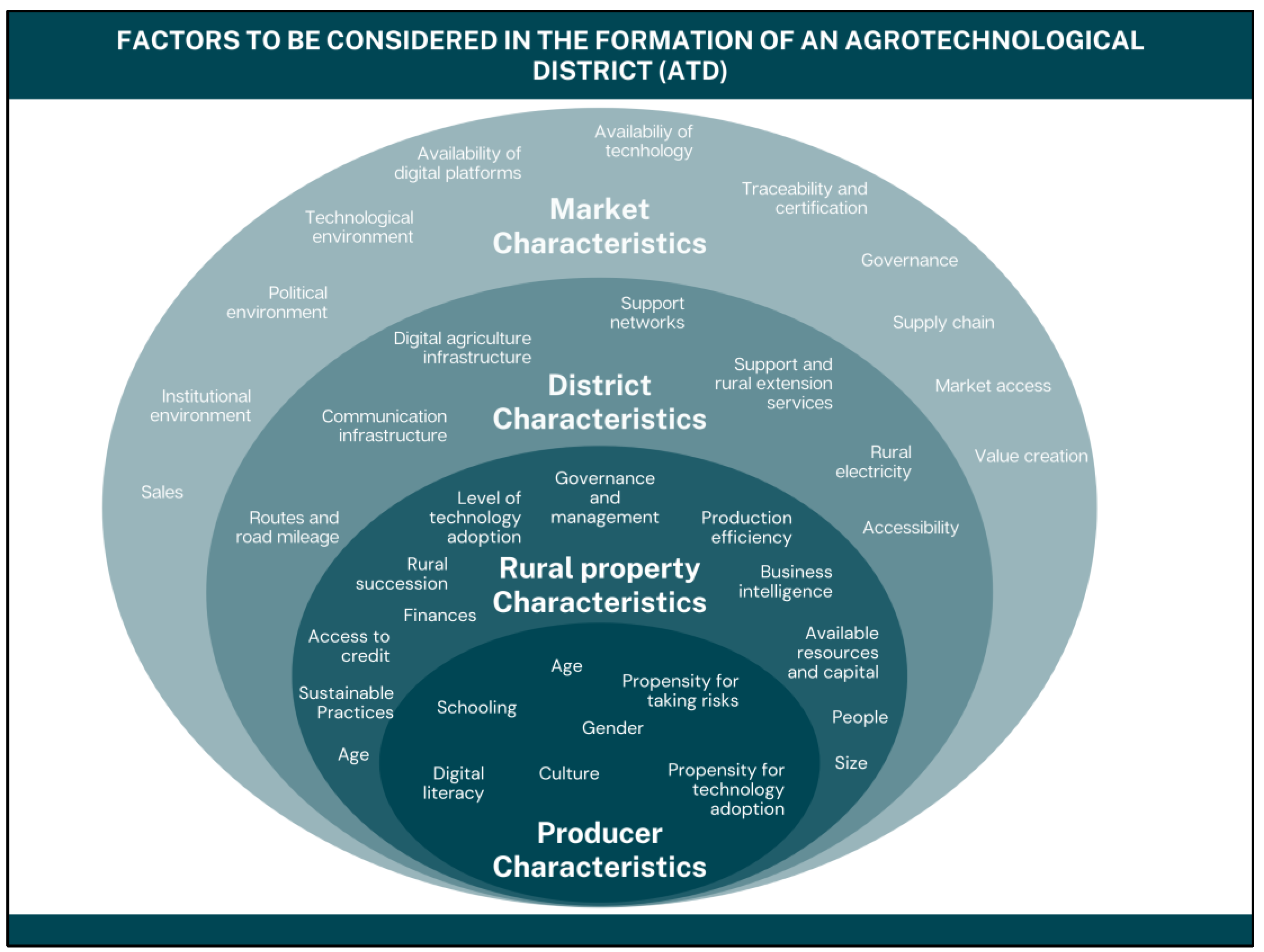 Agriculture 14 02185 g001