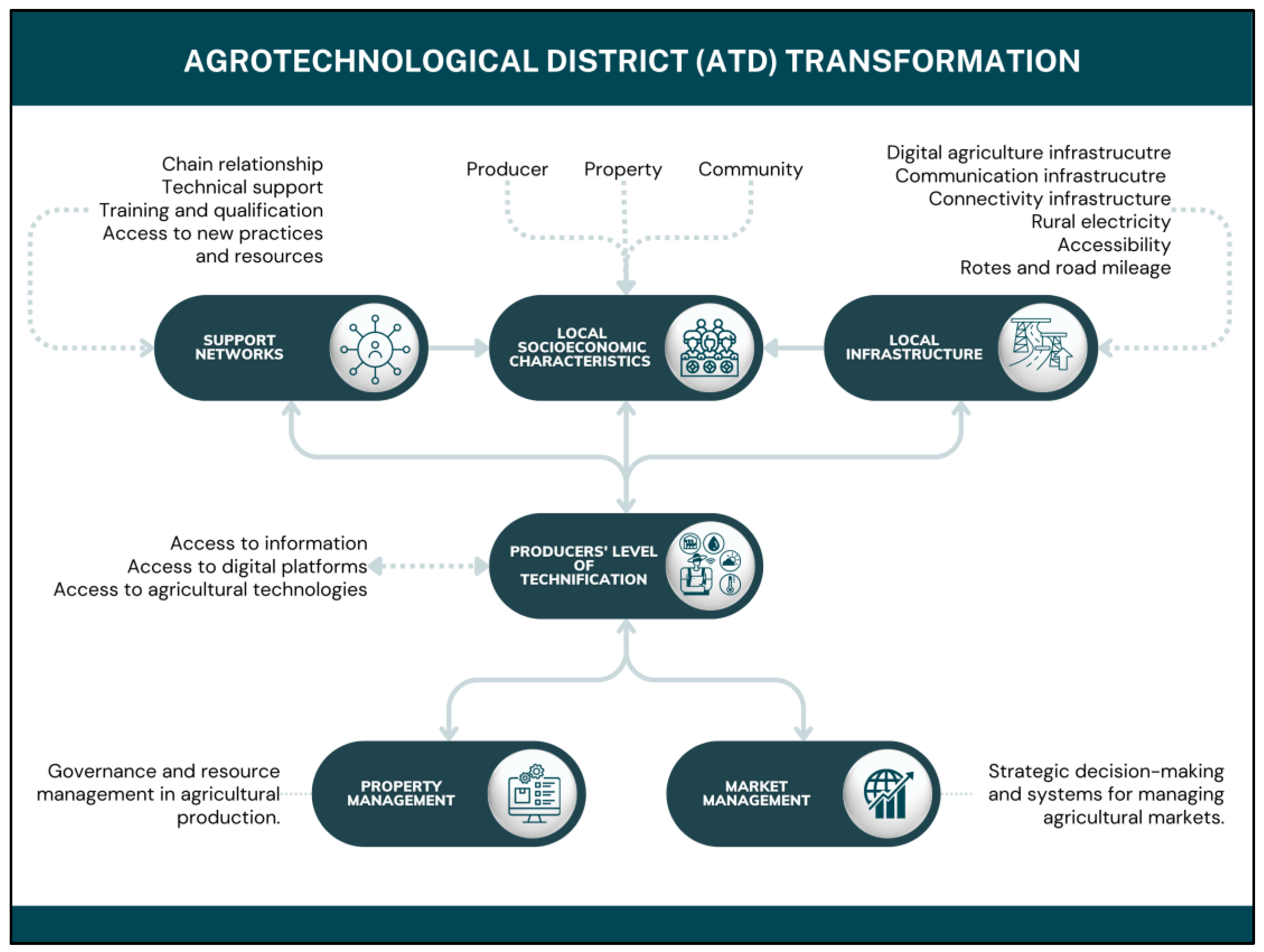 Agriculture 14 02185 g002