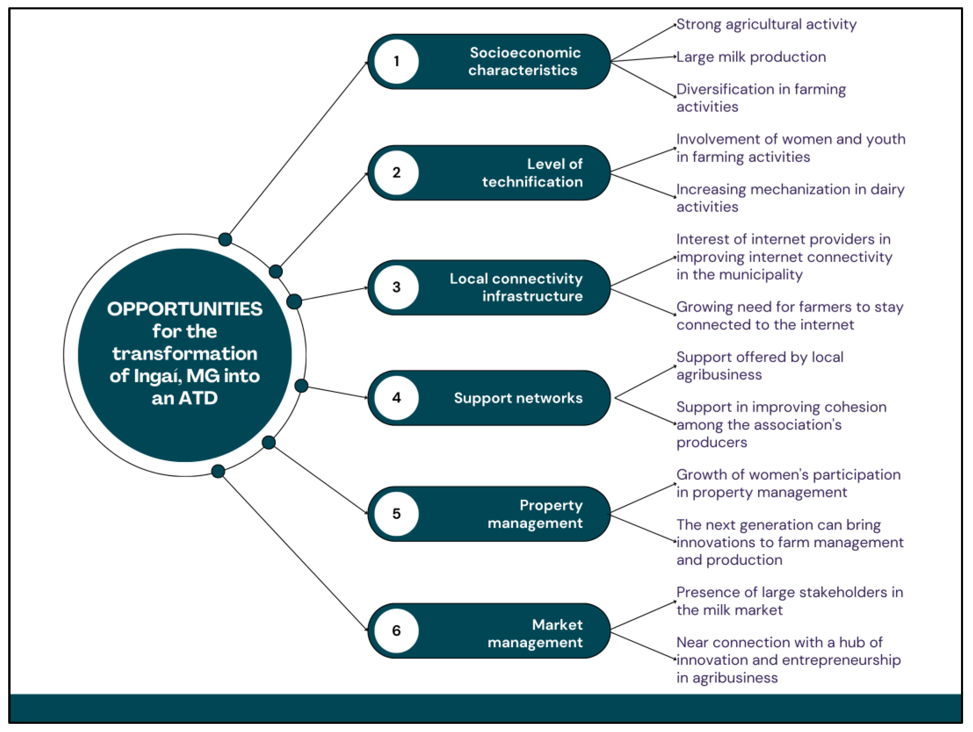 Agriculture 14 02185 g005