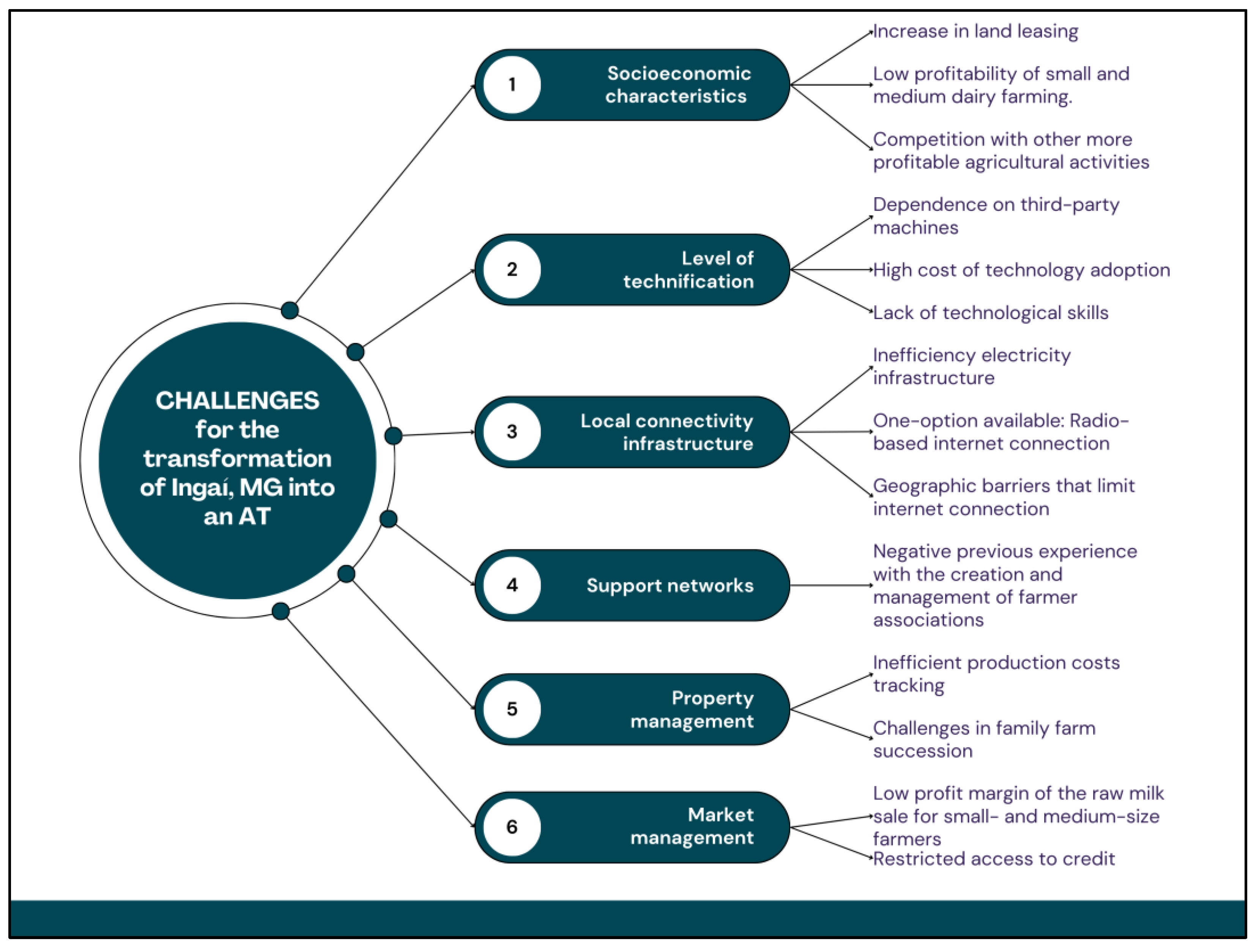 Agriculture 14 02185 g006