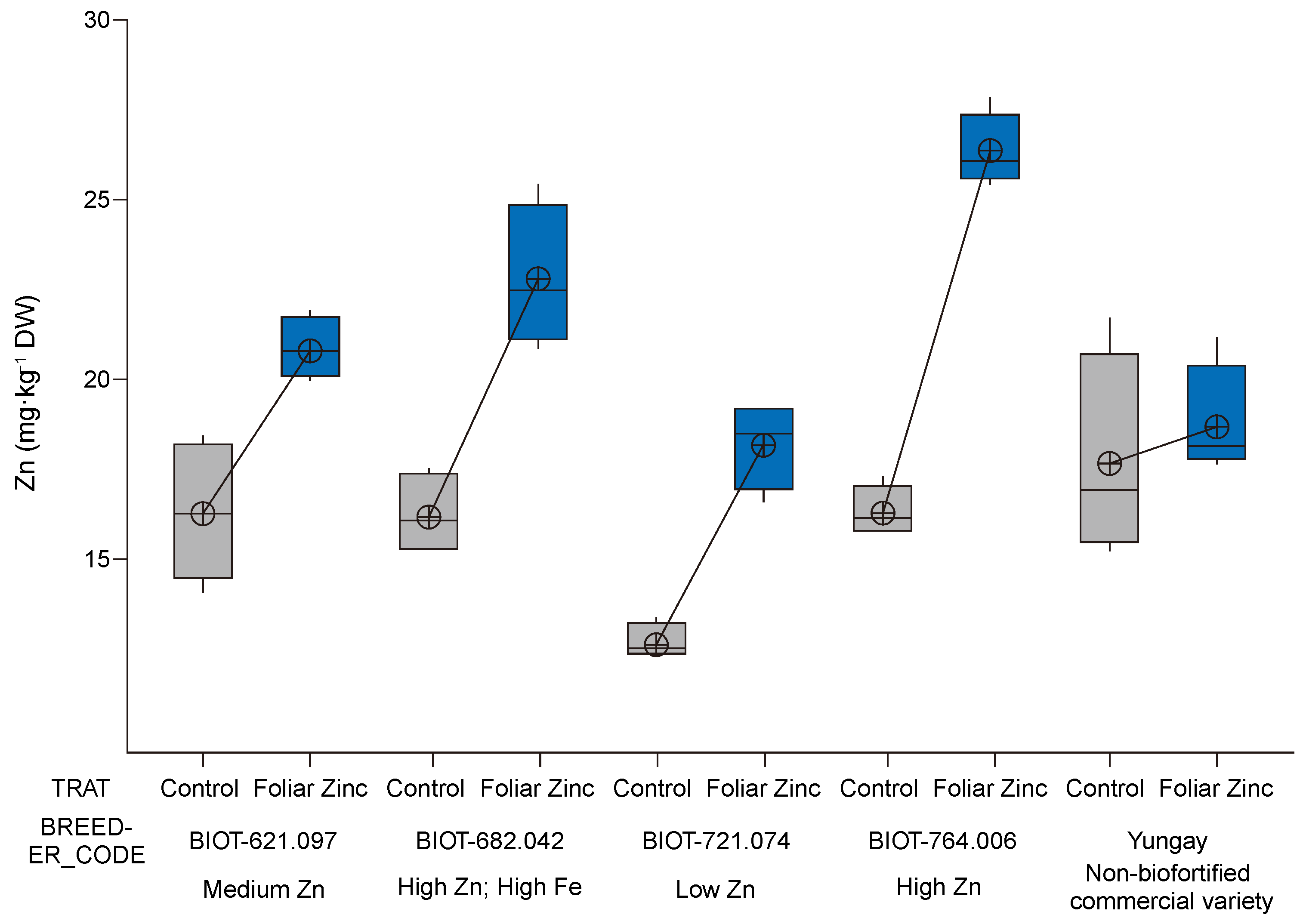 Agriculture 14 02186 g001 Agriculture 14 02186 g001