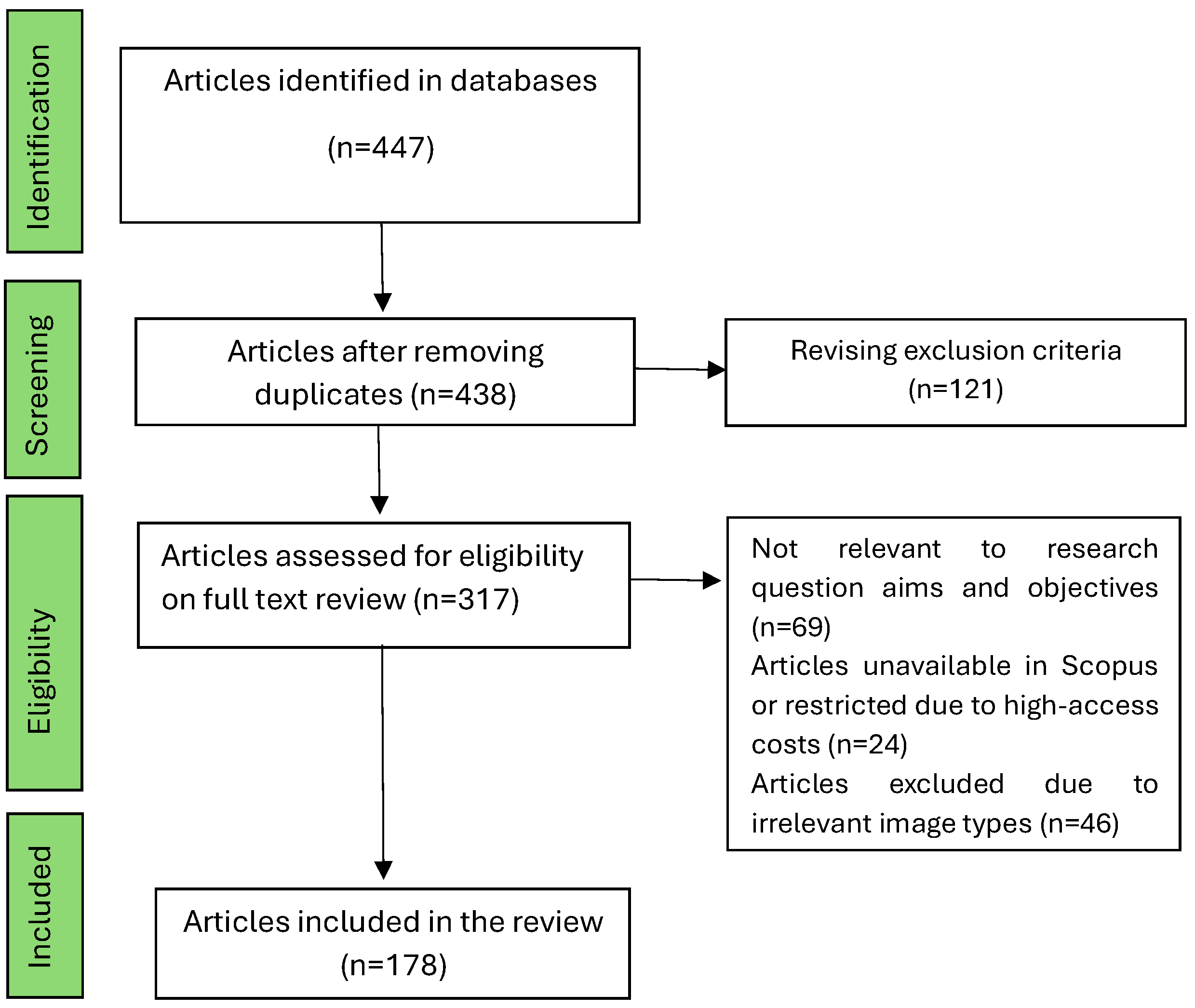 Agriculture 14 02188 g001