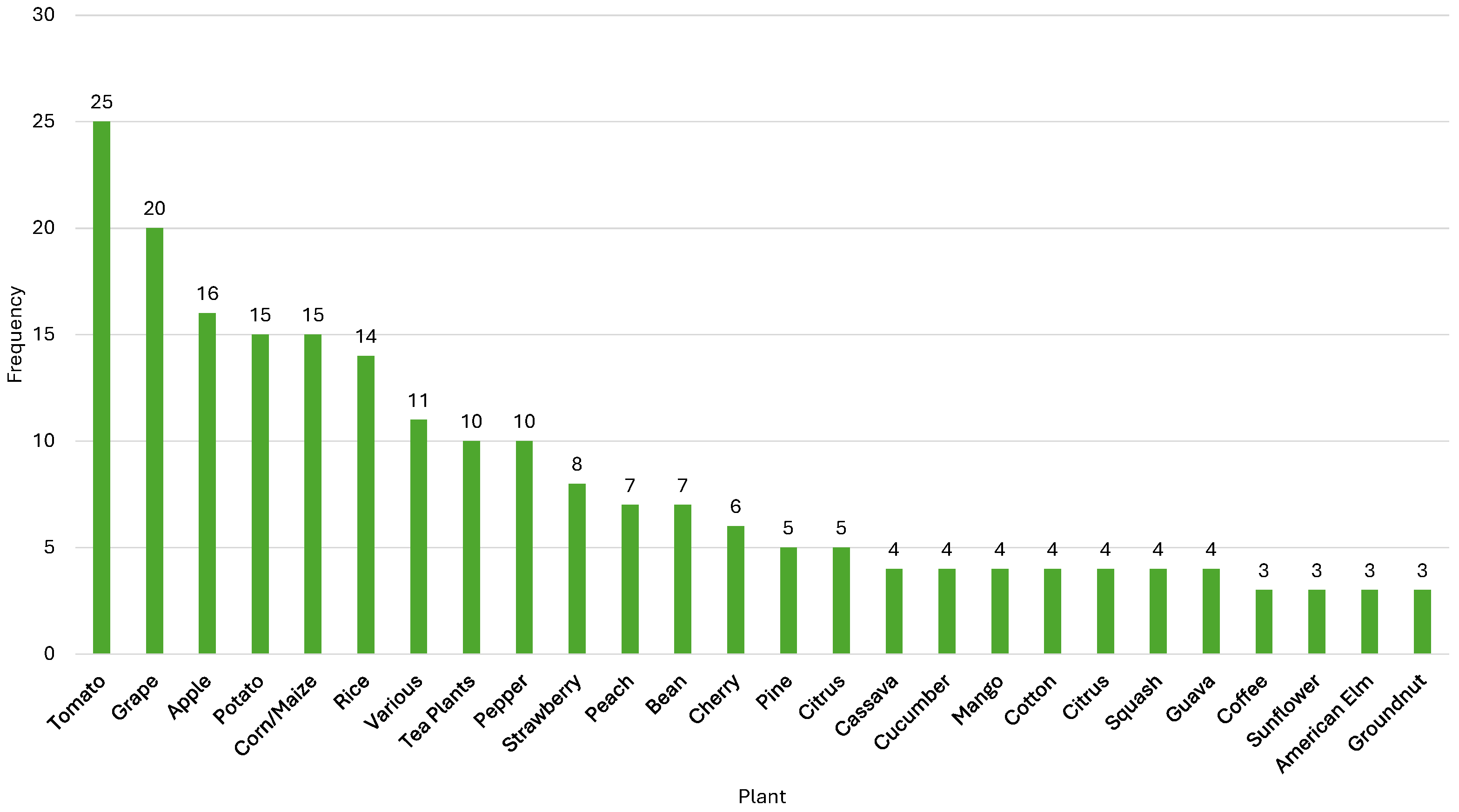 Agriculture 14 02188 g004