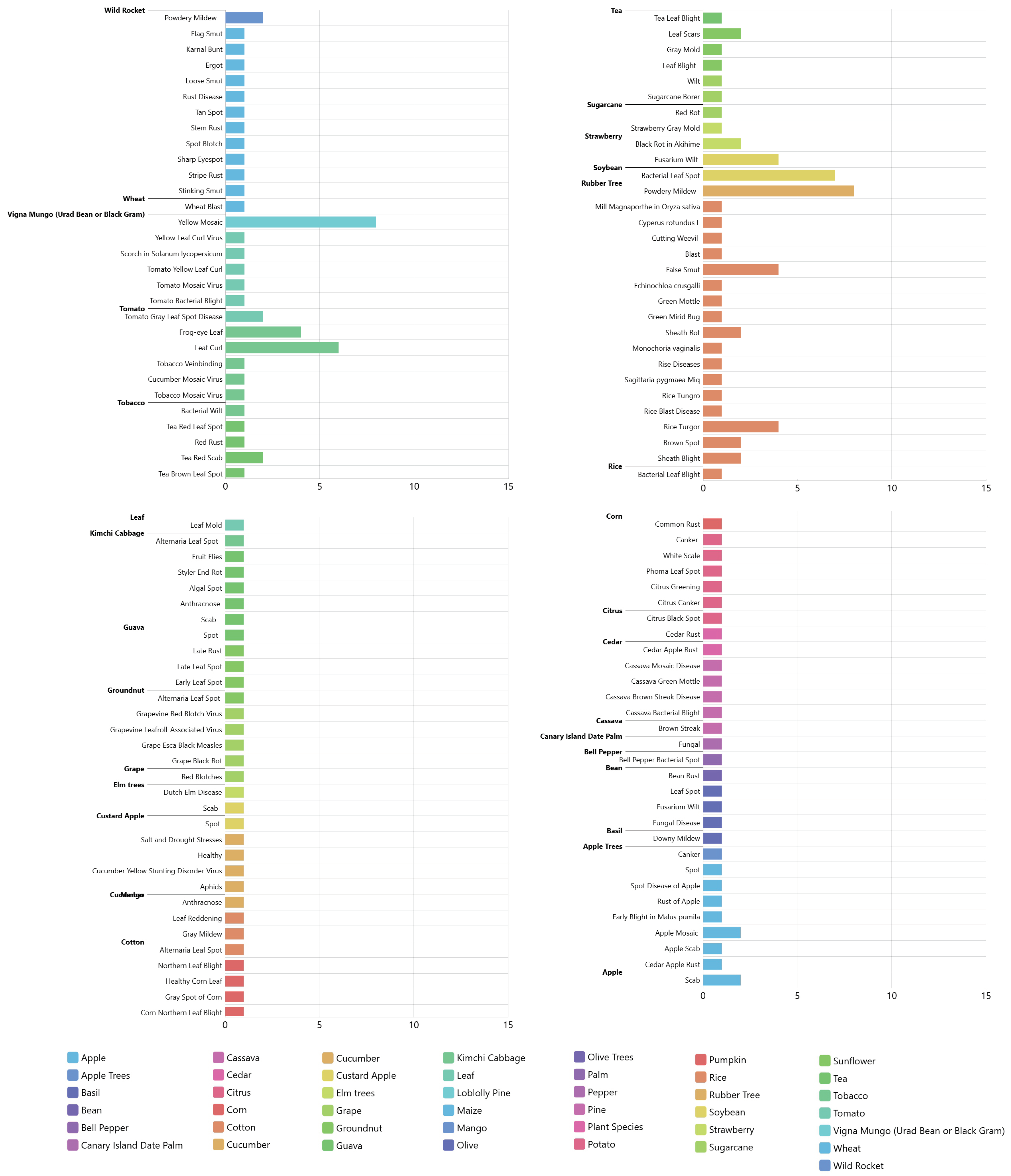 Agriculture 14 02188 g005