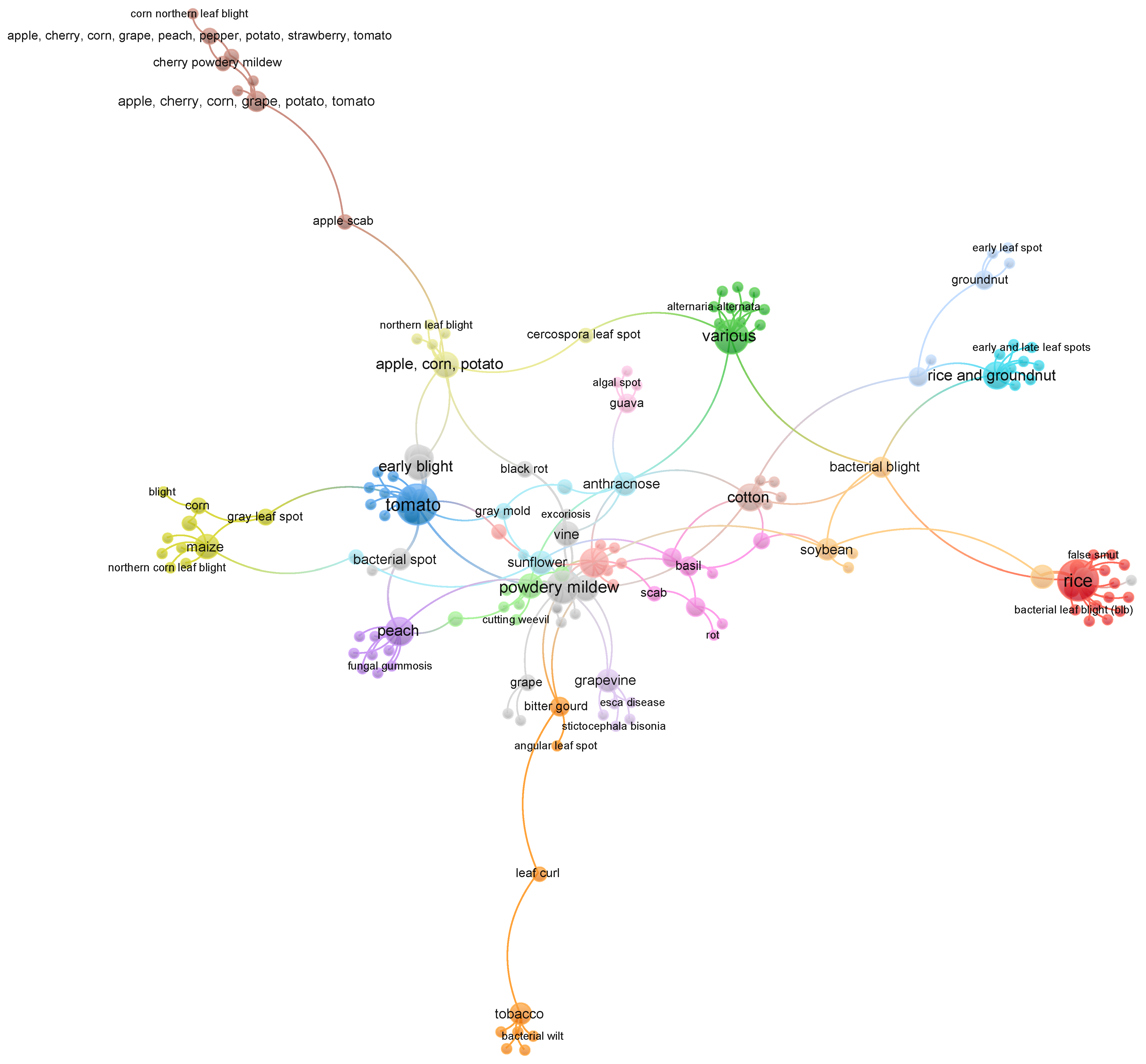 Agriculture 14 02188 g006