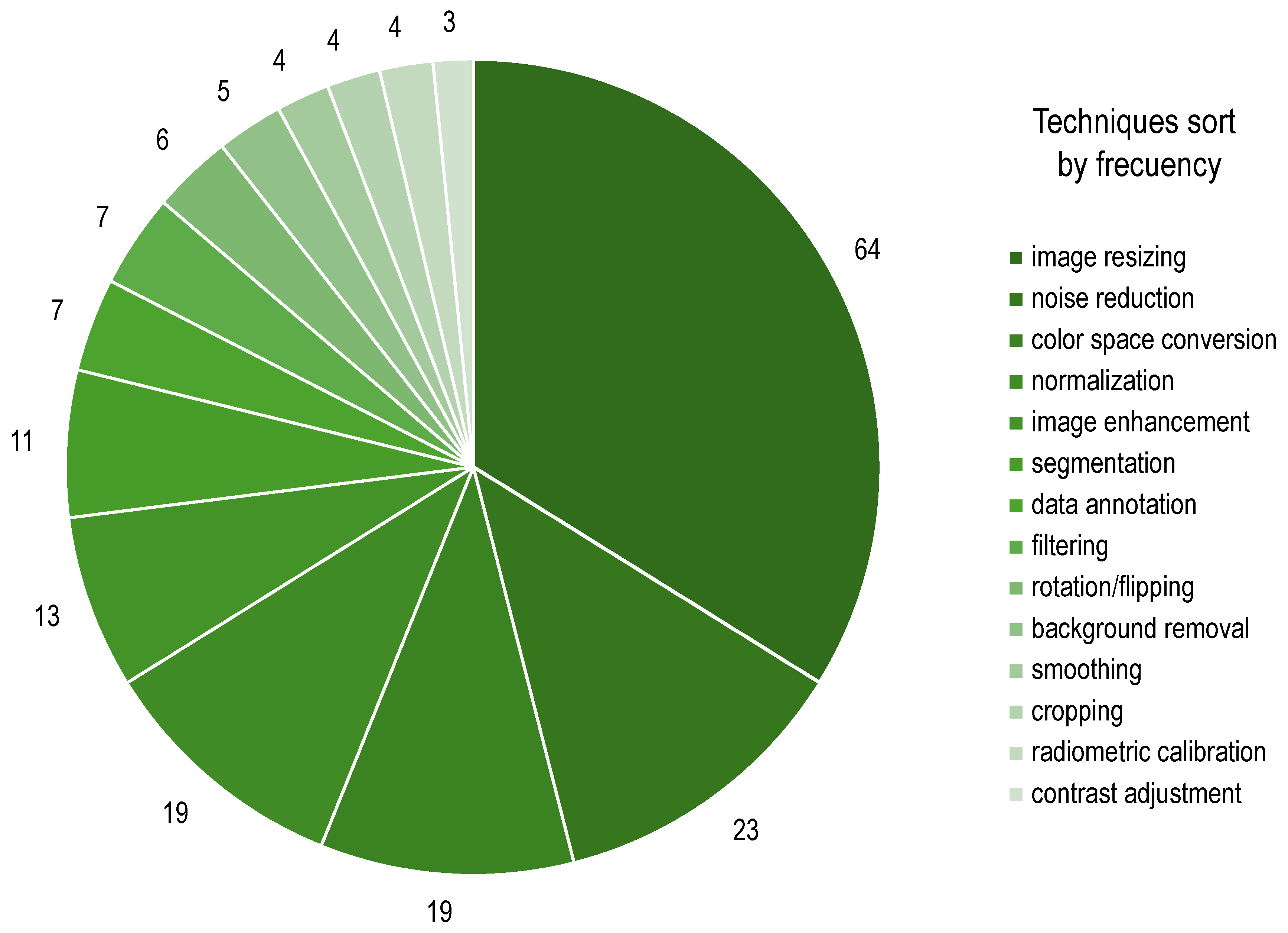 Agriculture 14 02188 g007
