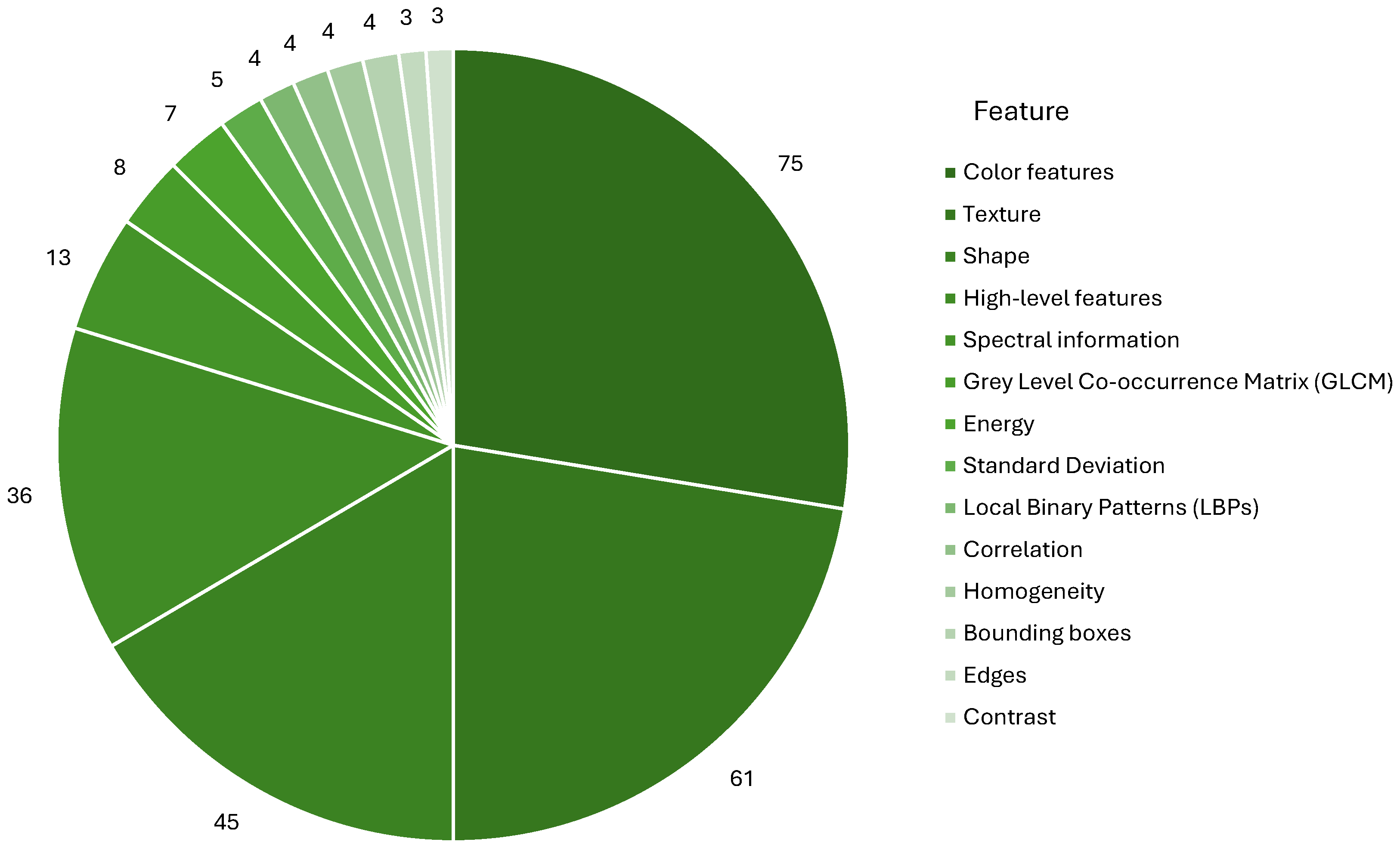 Agriculture 14 02188 g009