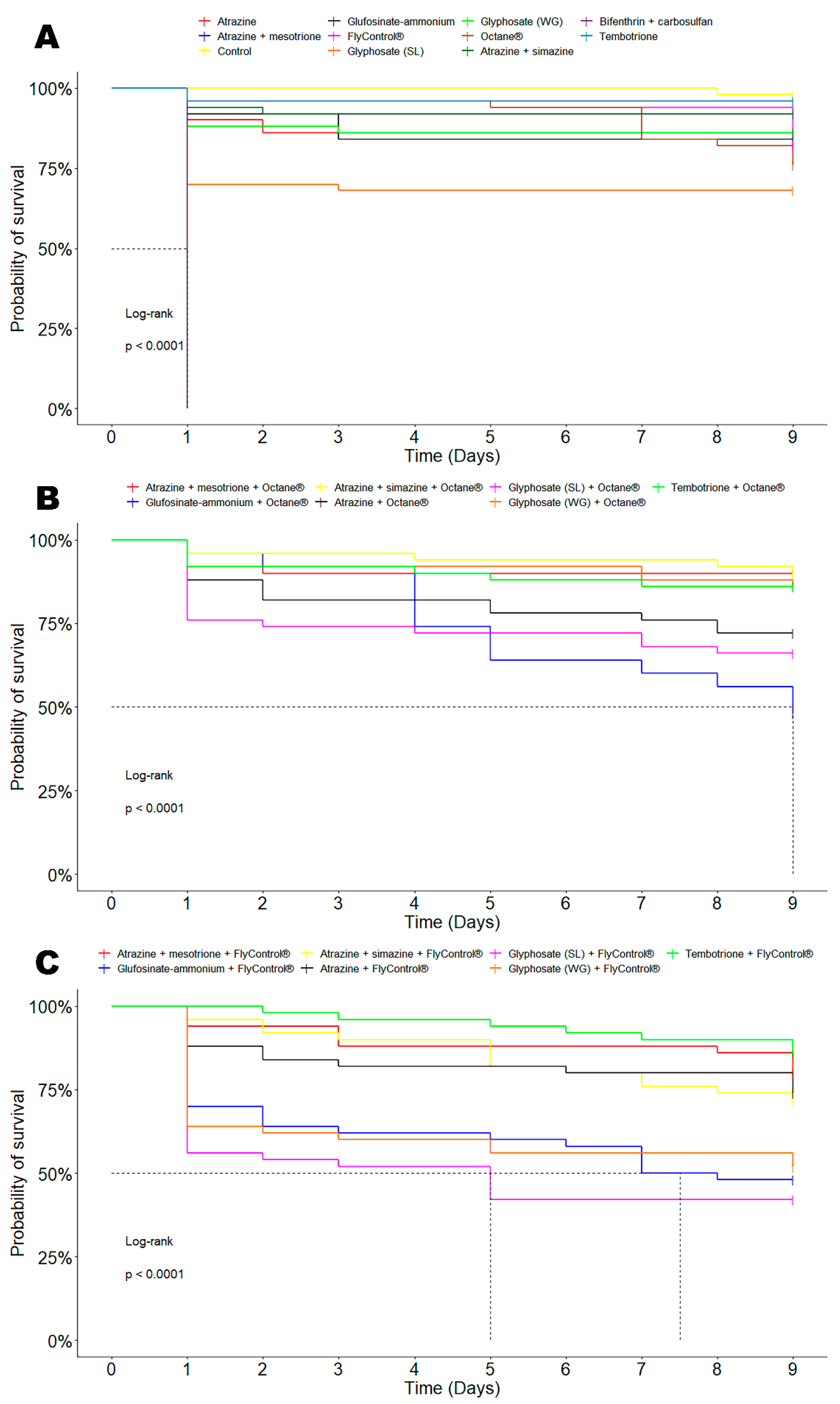 Agriculture 14 02189 g002