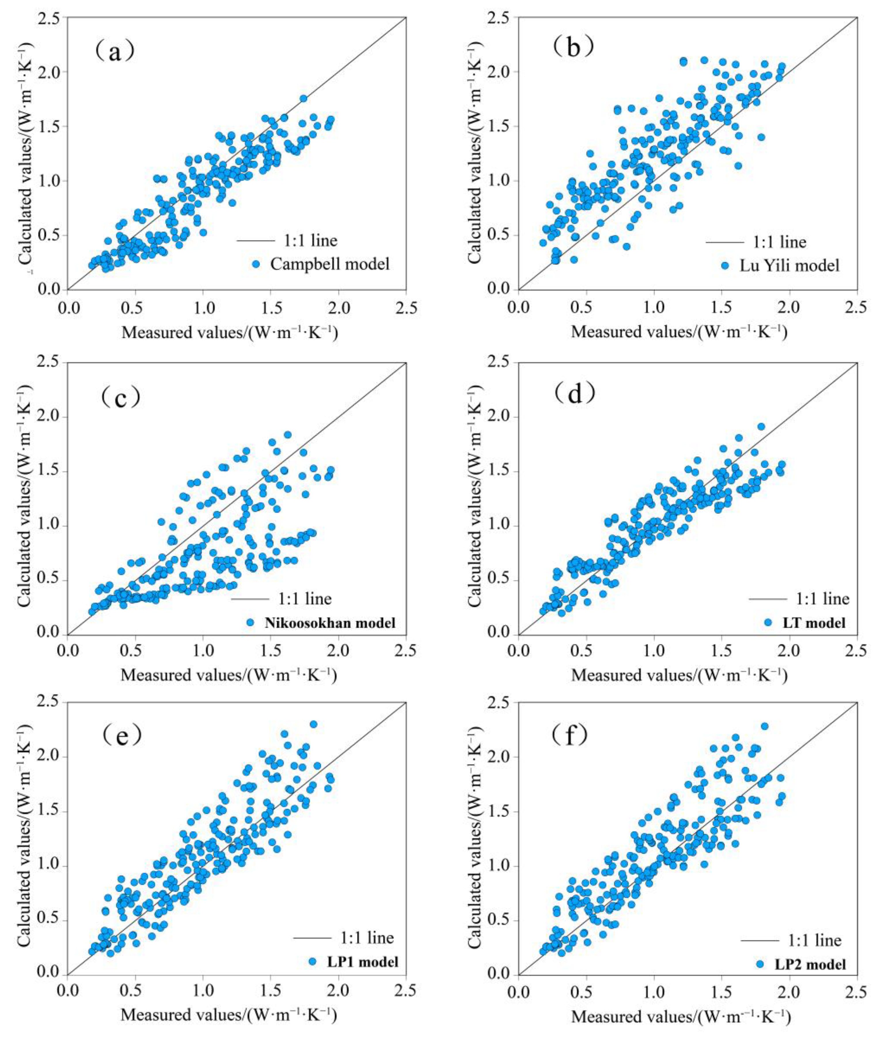 Agriculture 14 02190 g003