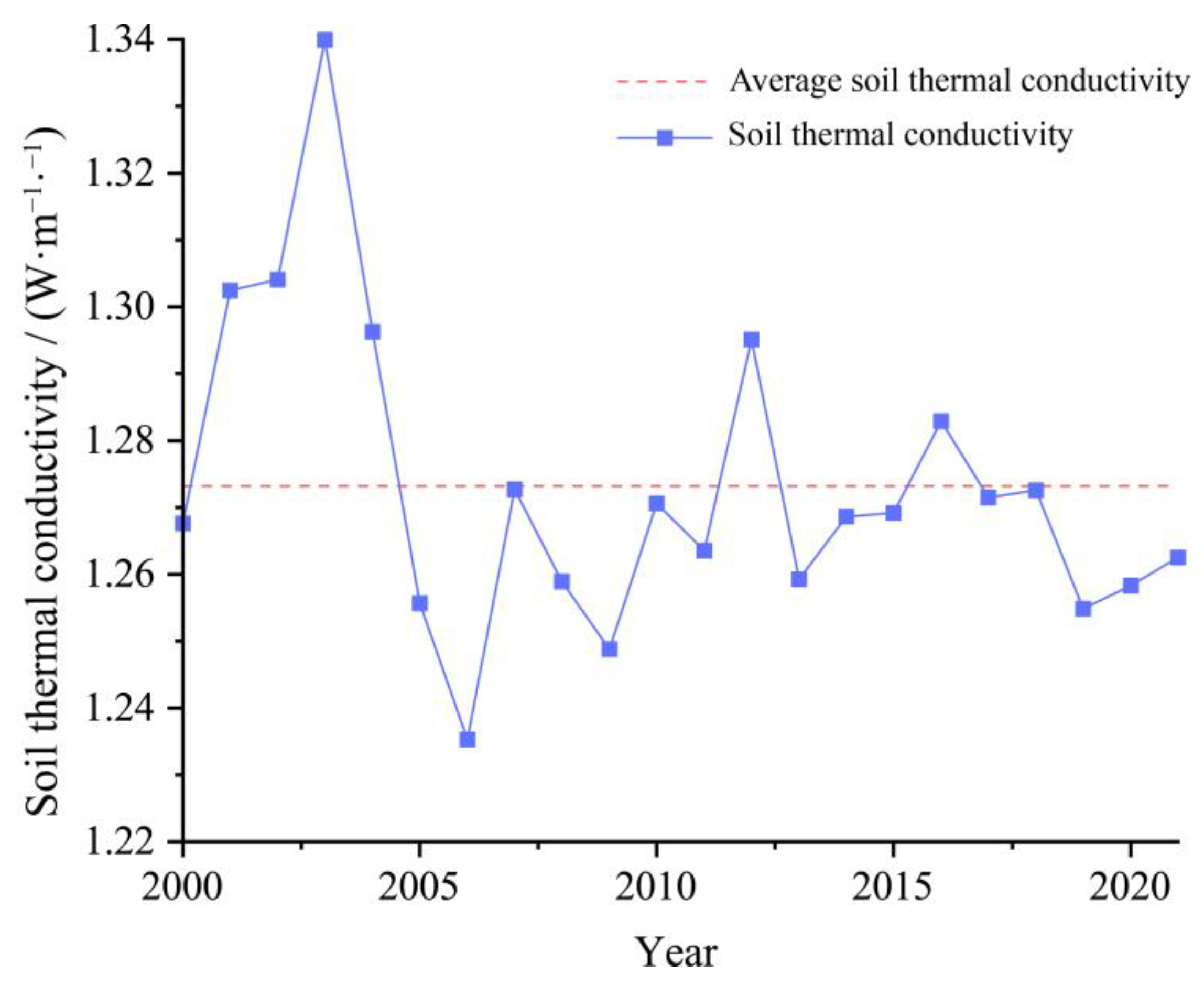 Agriculture 14 02190 g005