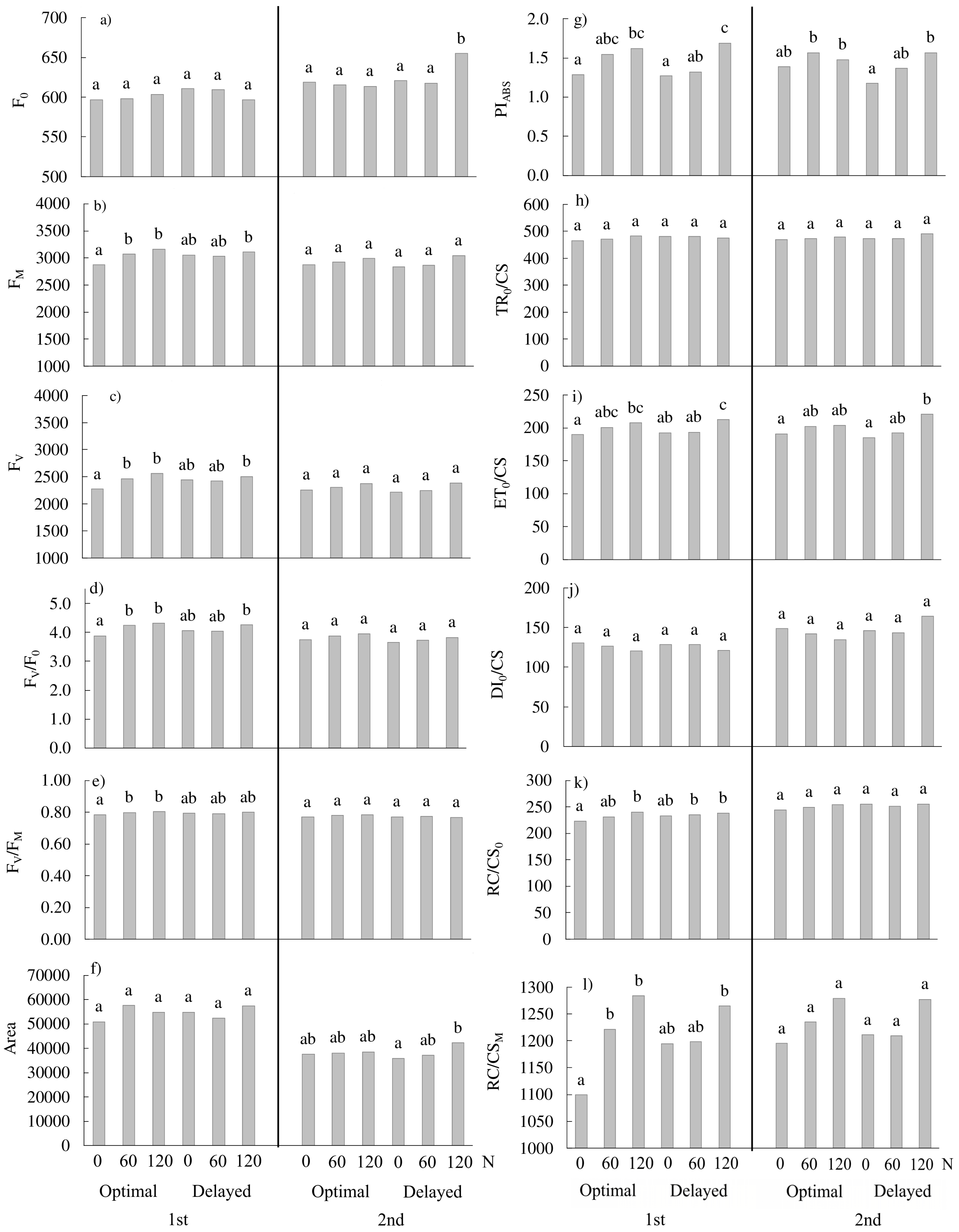 Agriculture 14 02191 g002