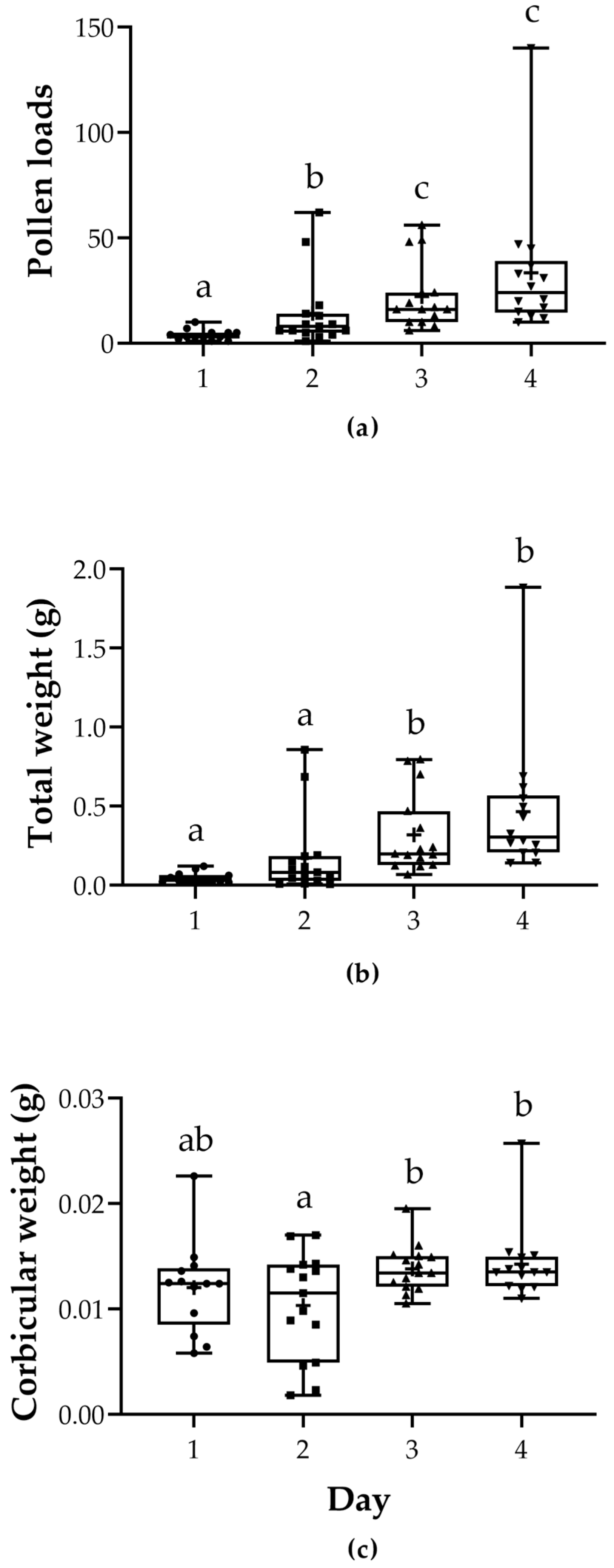 Agriculture 14 02192 g003 Agriculture 14 02192 g003