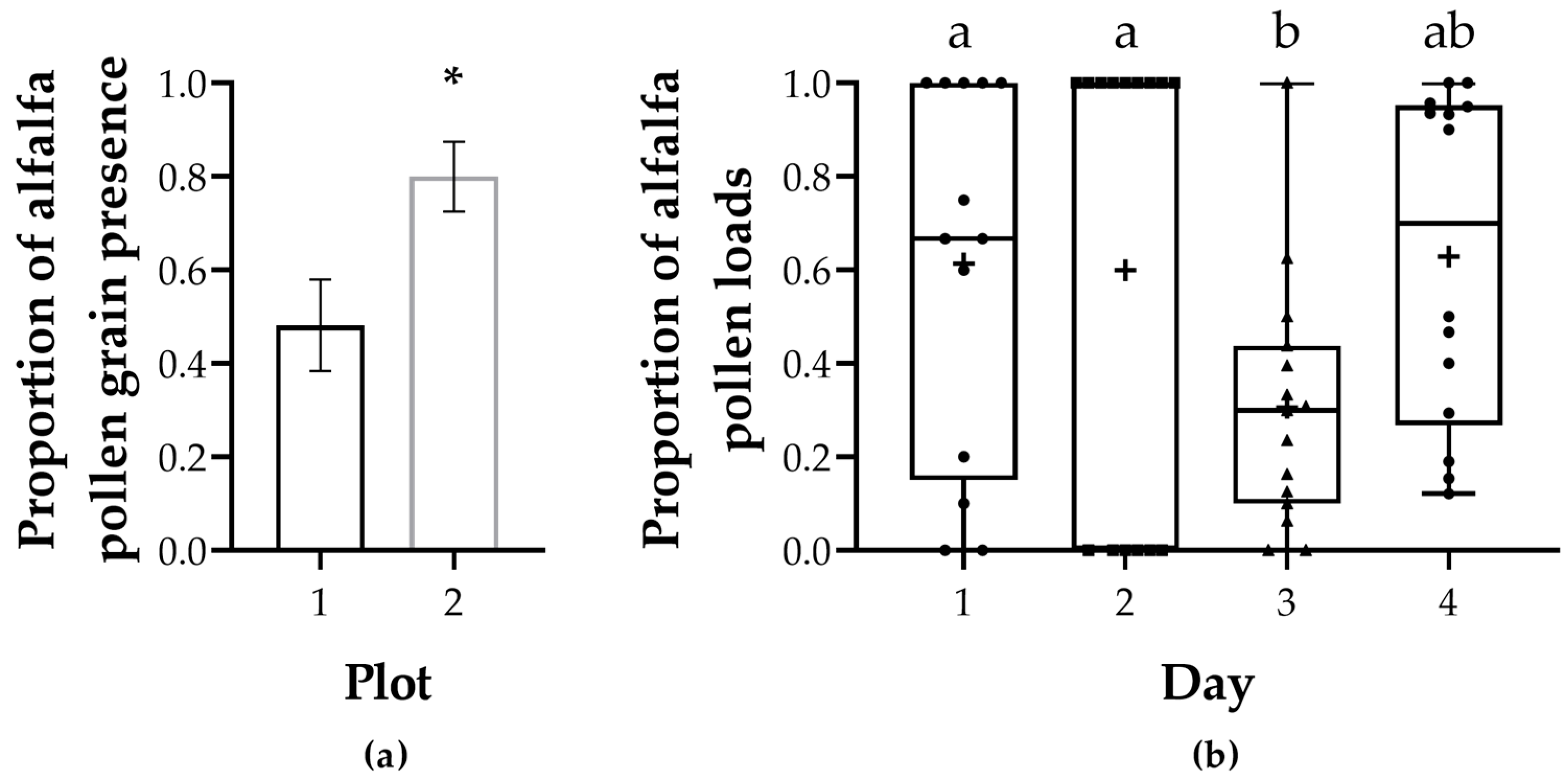 Agriculture 14 02192 g004 Agriculture 14 02192 g004