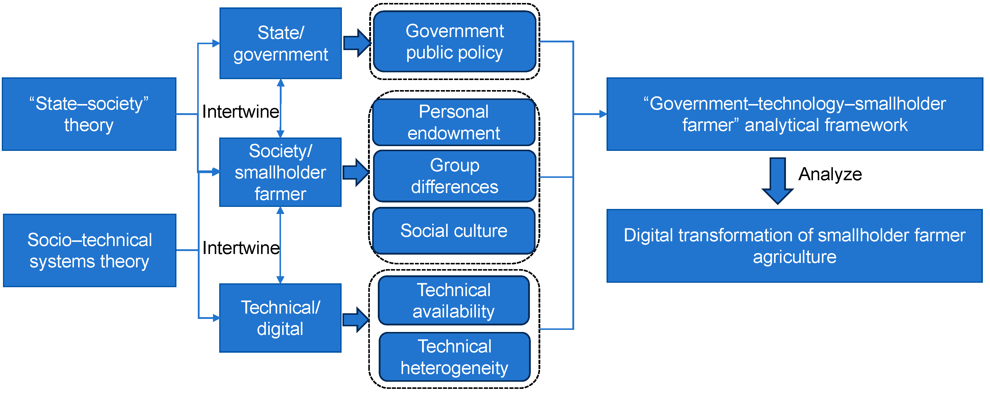 Agriculture 14 02193 g002