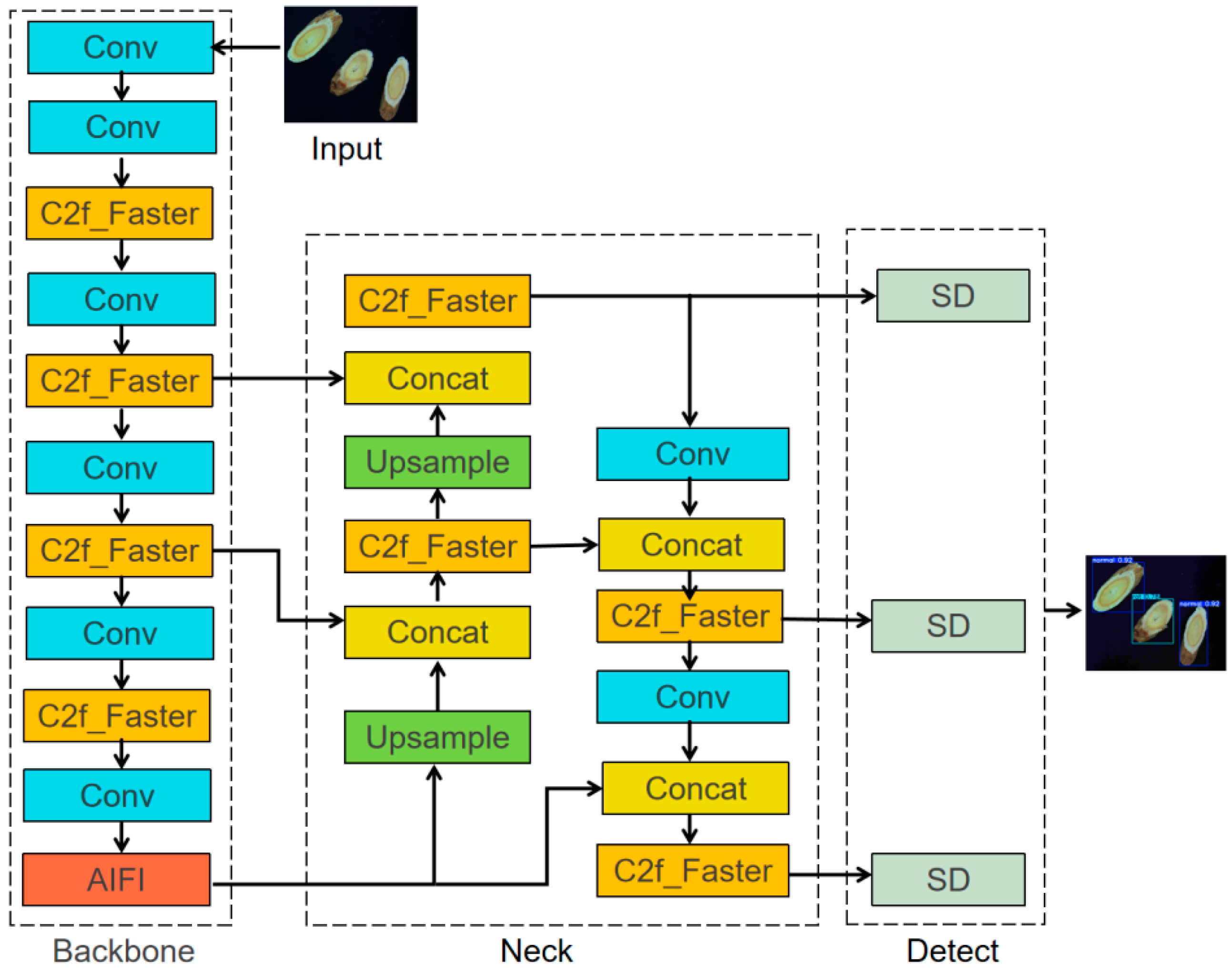 Agriculture 14 02194 g002