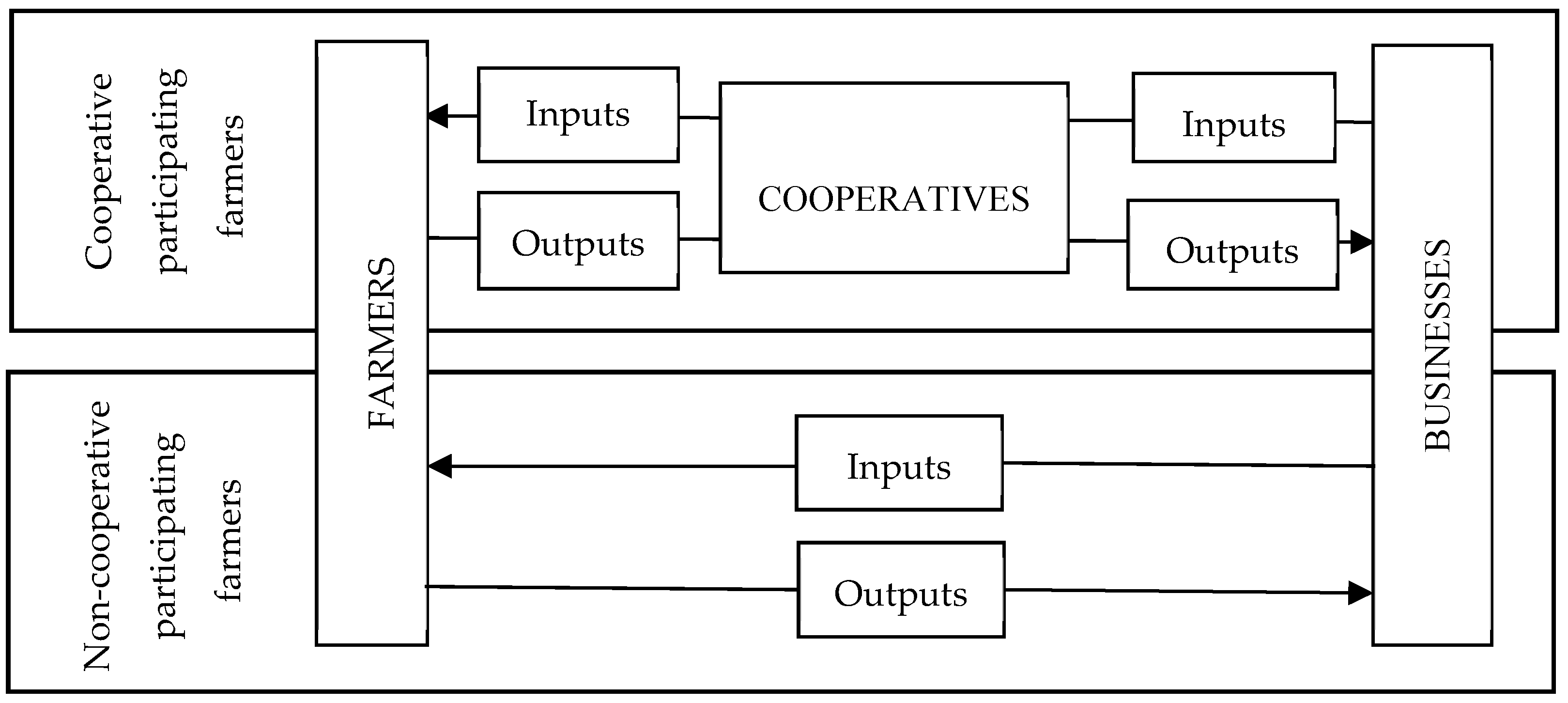 Agriculture 14 02197 g001