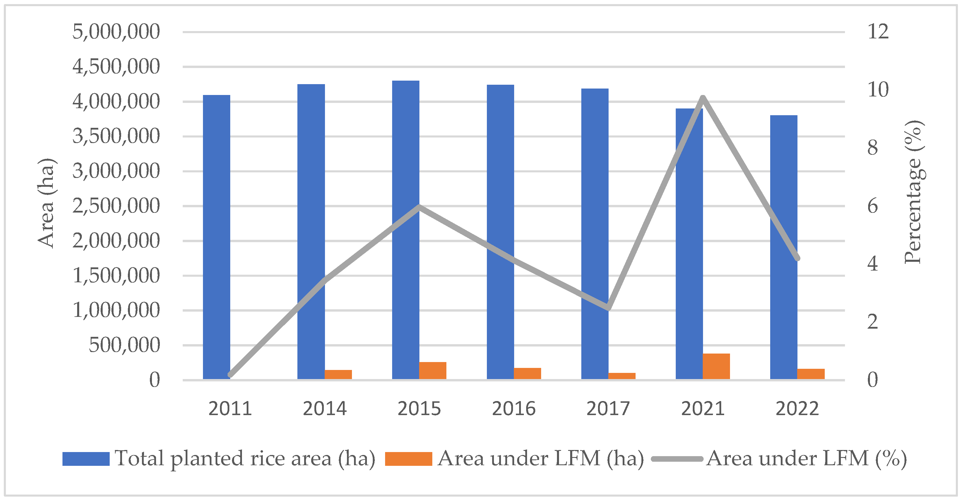 Agriculture 14 02197 g002