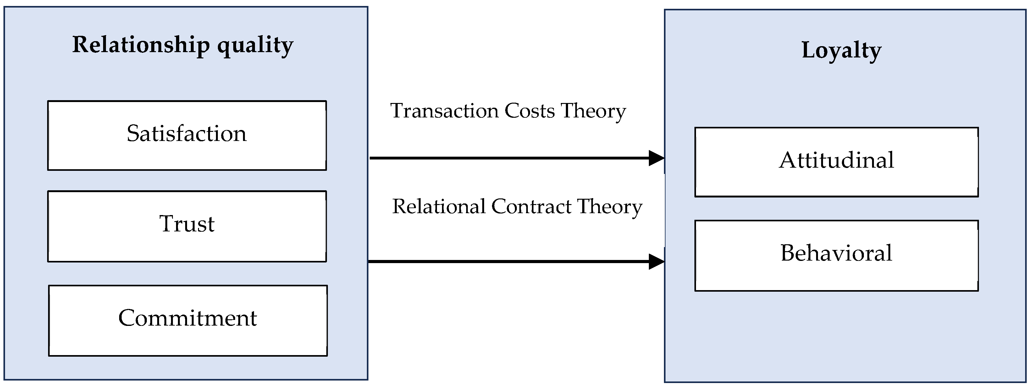 Agriculture 14 02197 g003