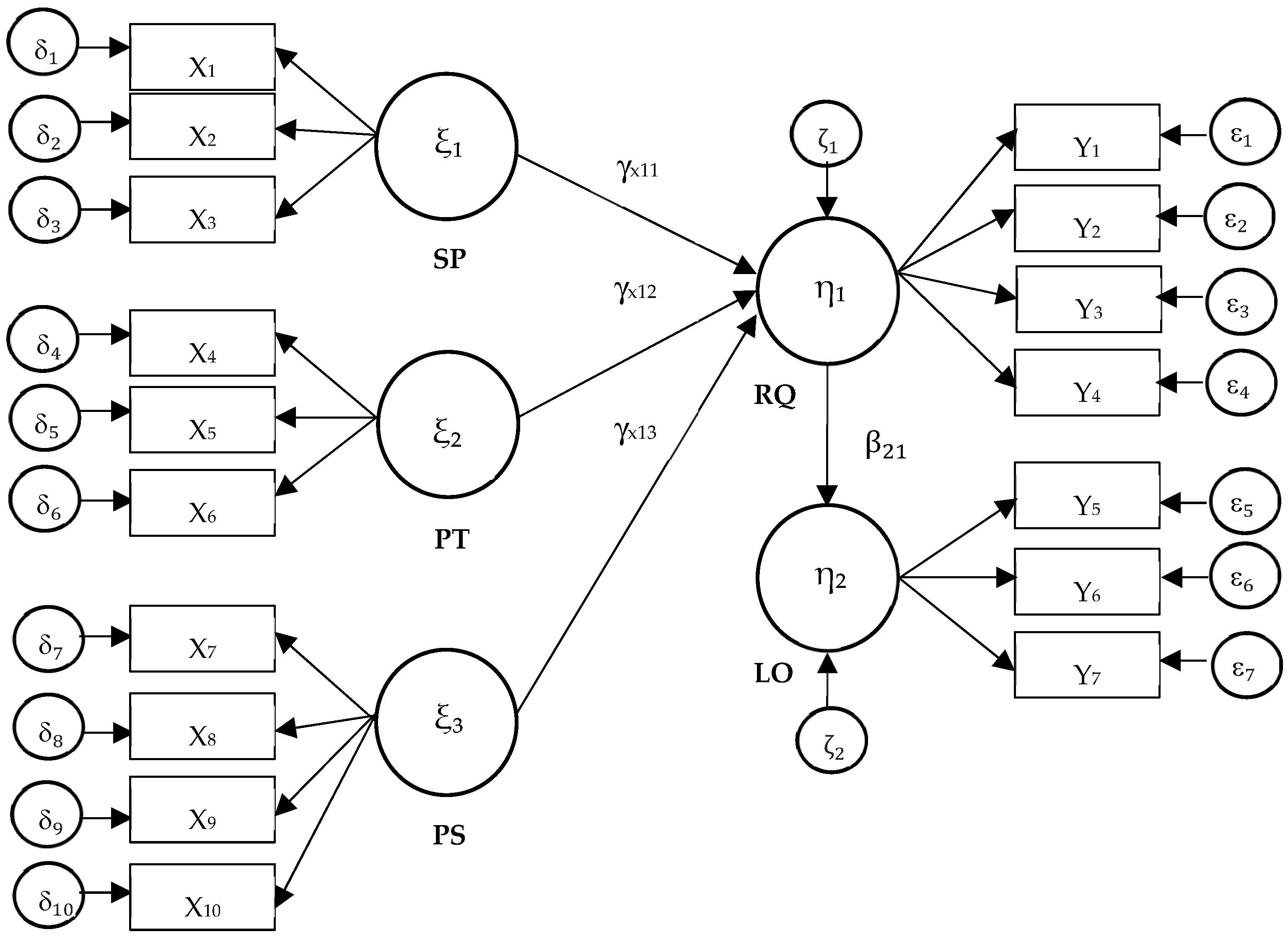 Agriculture 14 02197 g004