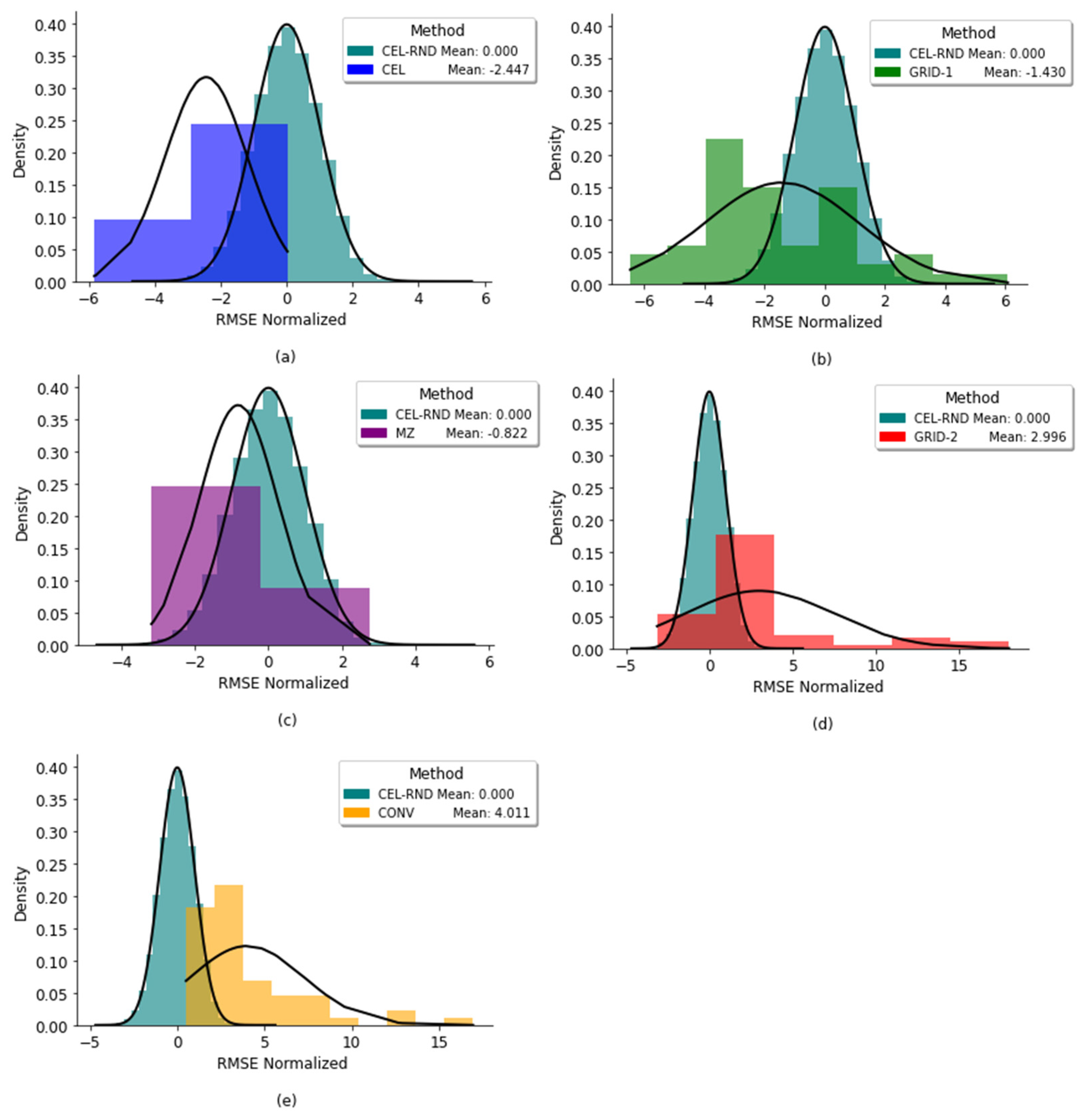 Agriculture 14 02198 g009