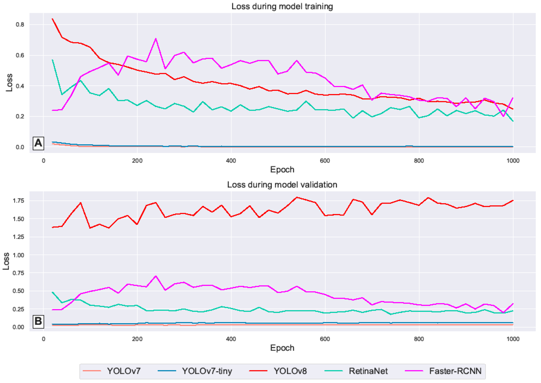 Agriculture 14 02199 g003