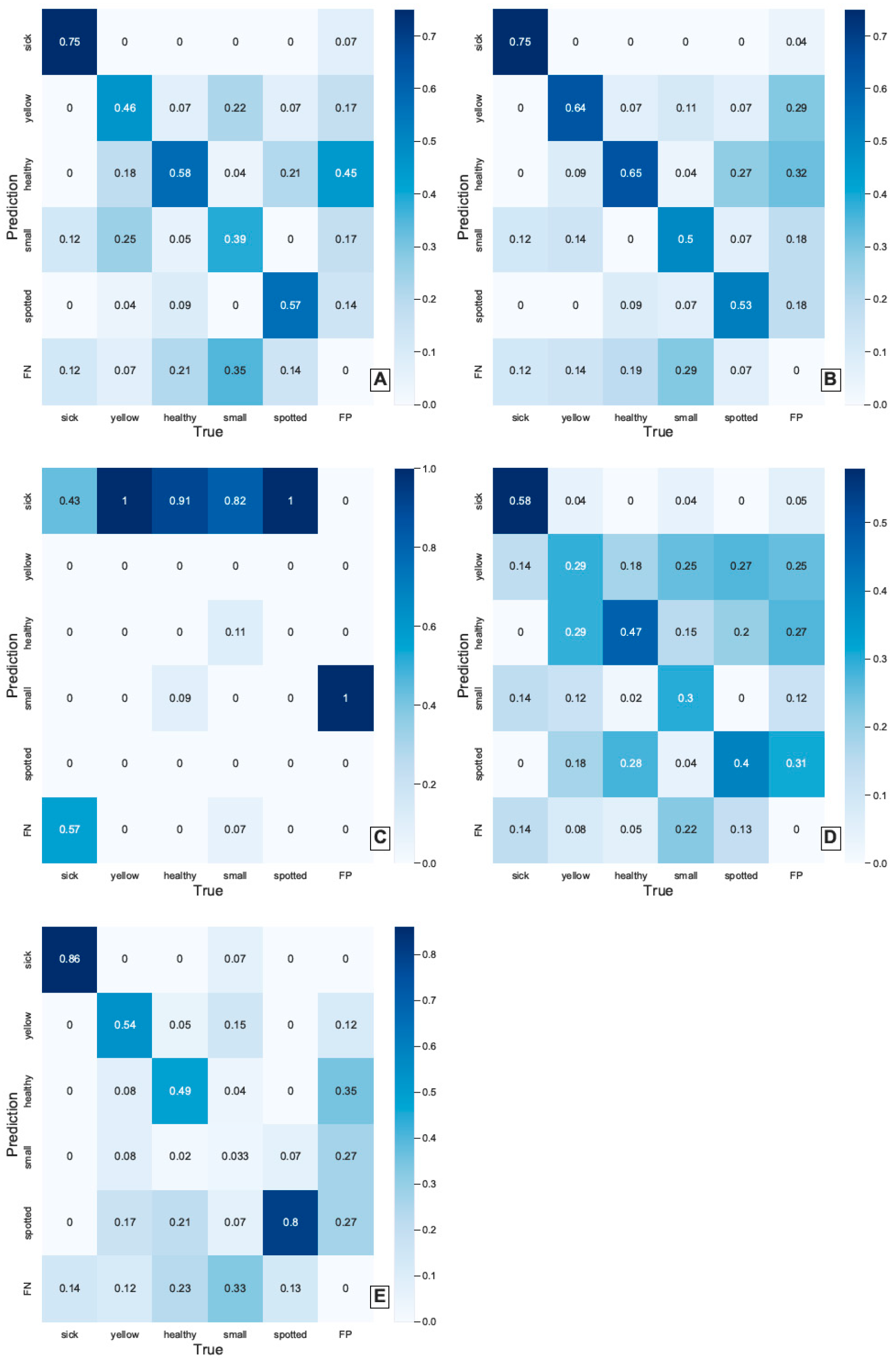Agriculture 14 02199 g004