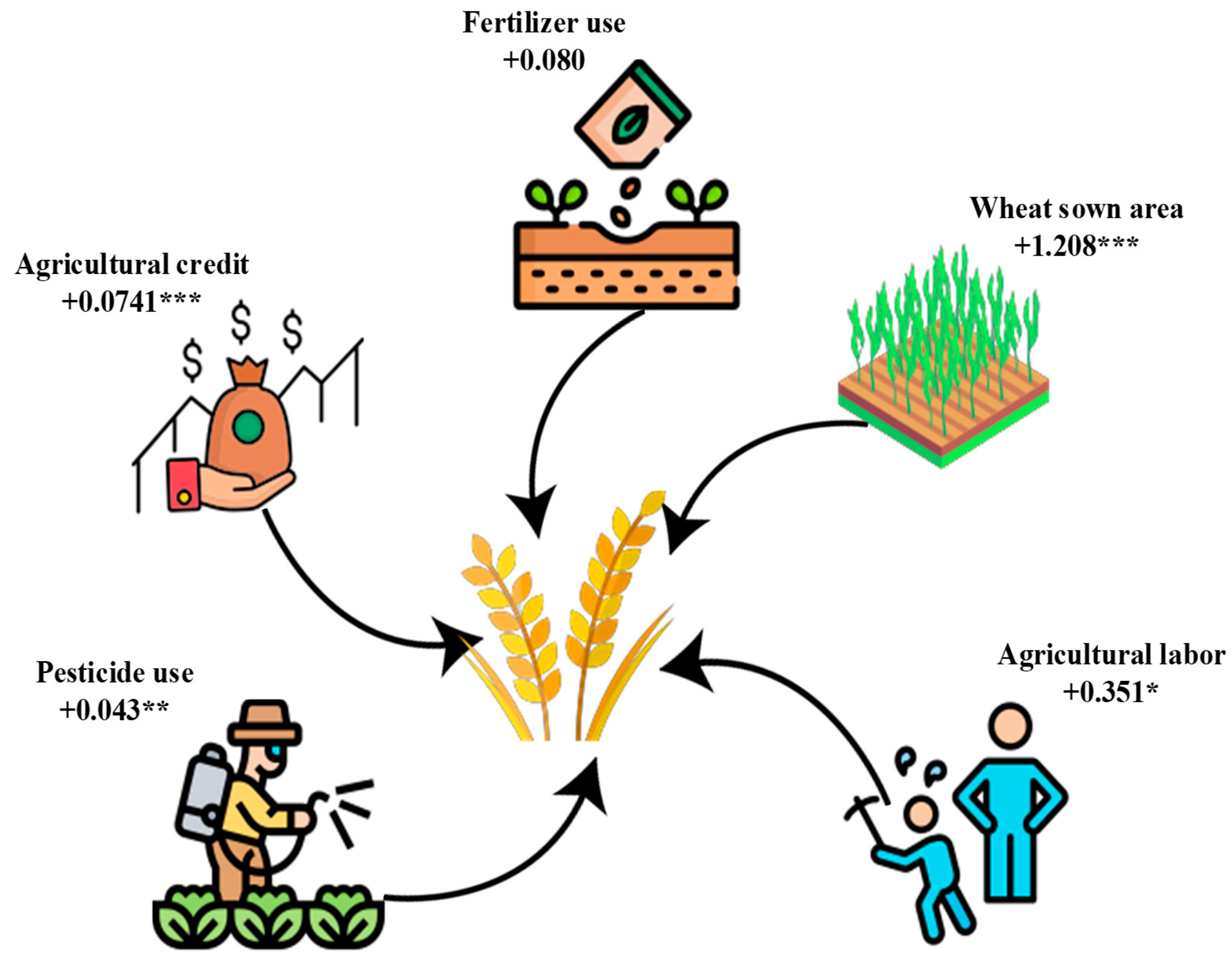 Agriculture 14 02200 g004