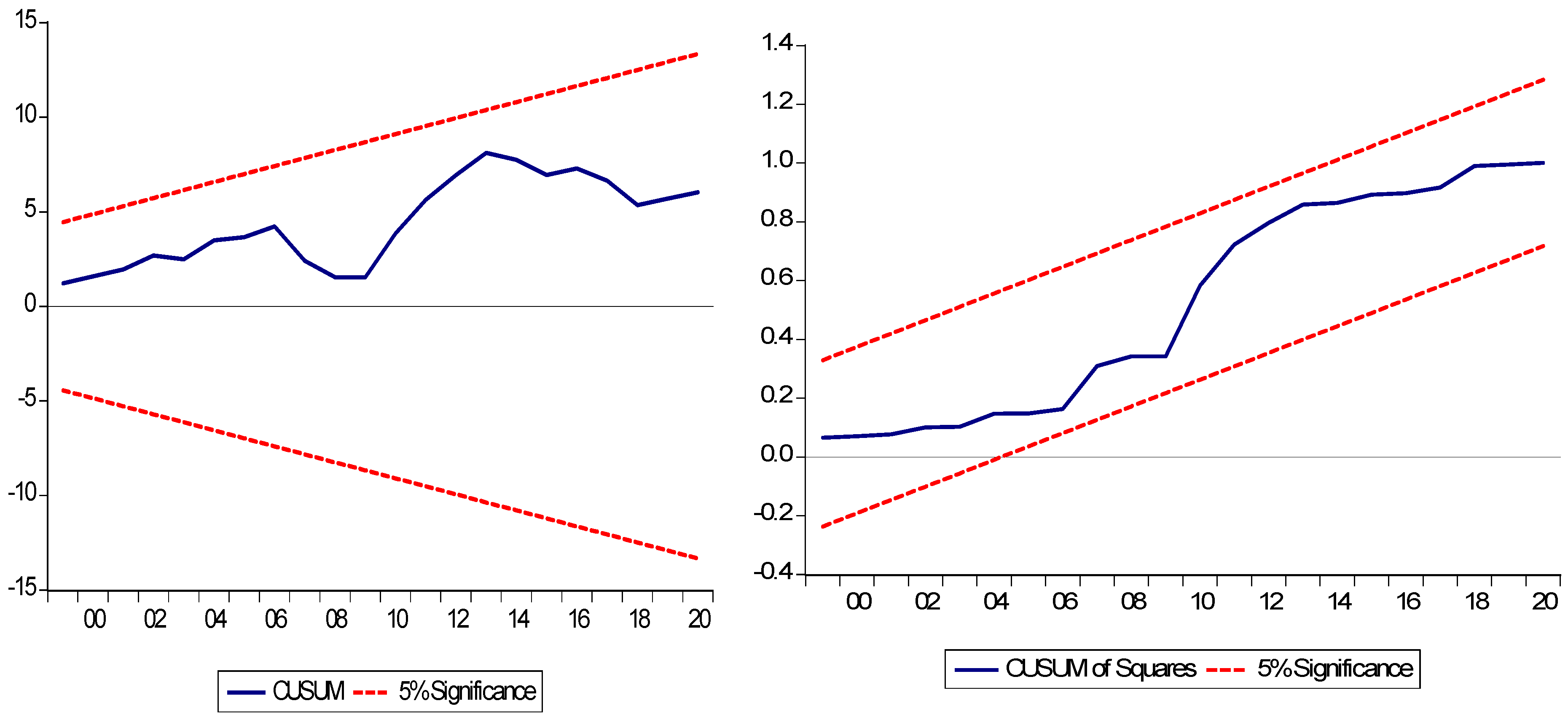 Agriculture 14 02200 g005