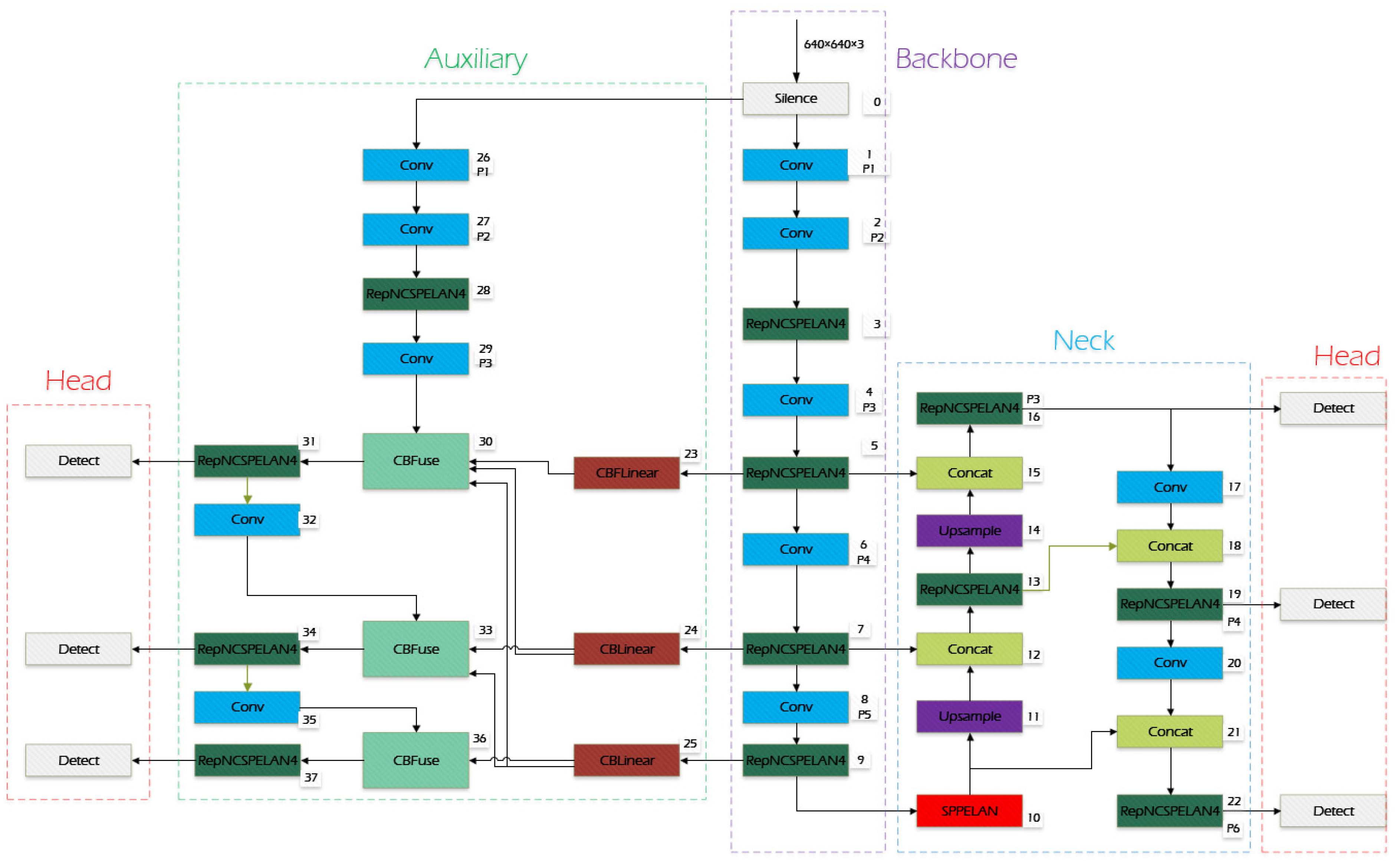 Agriculture 14 02201 g004