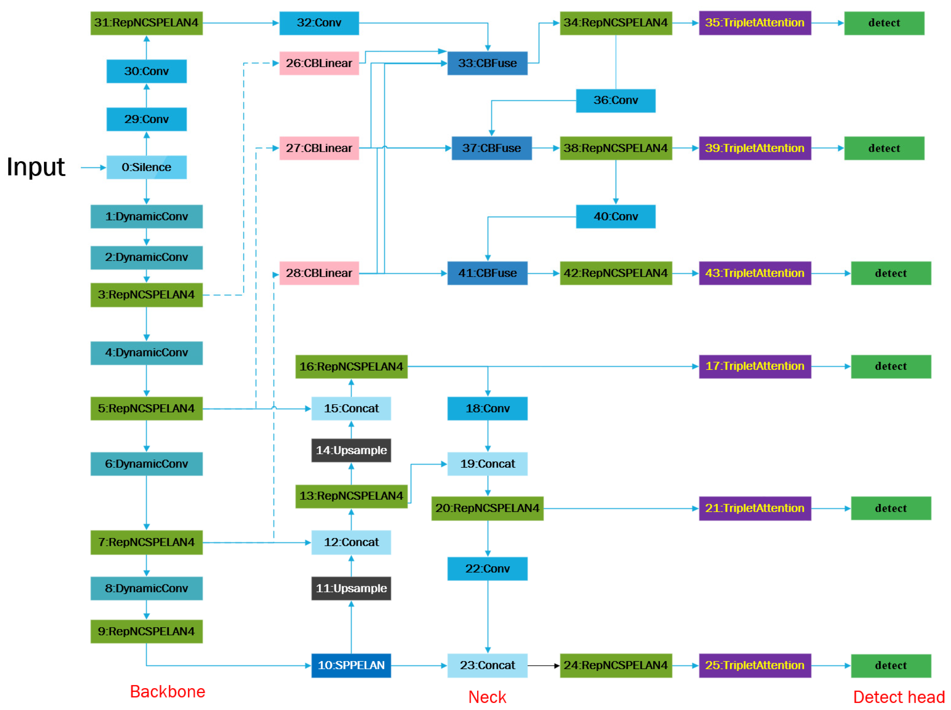 Agriculture 14 02201 g005