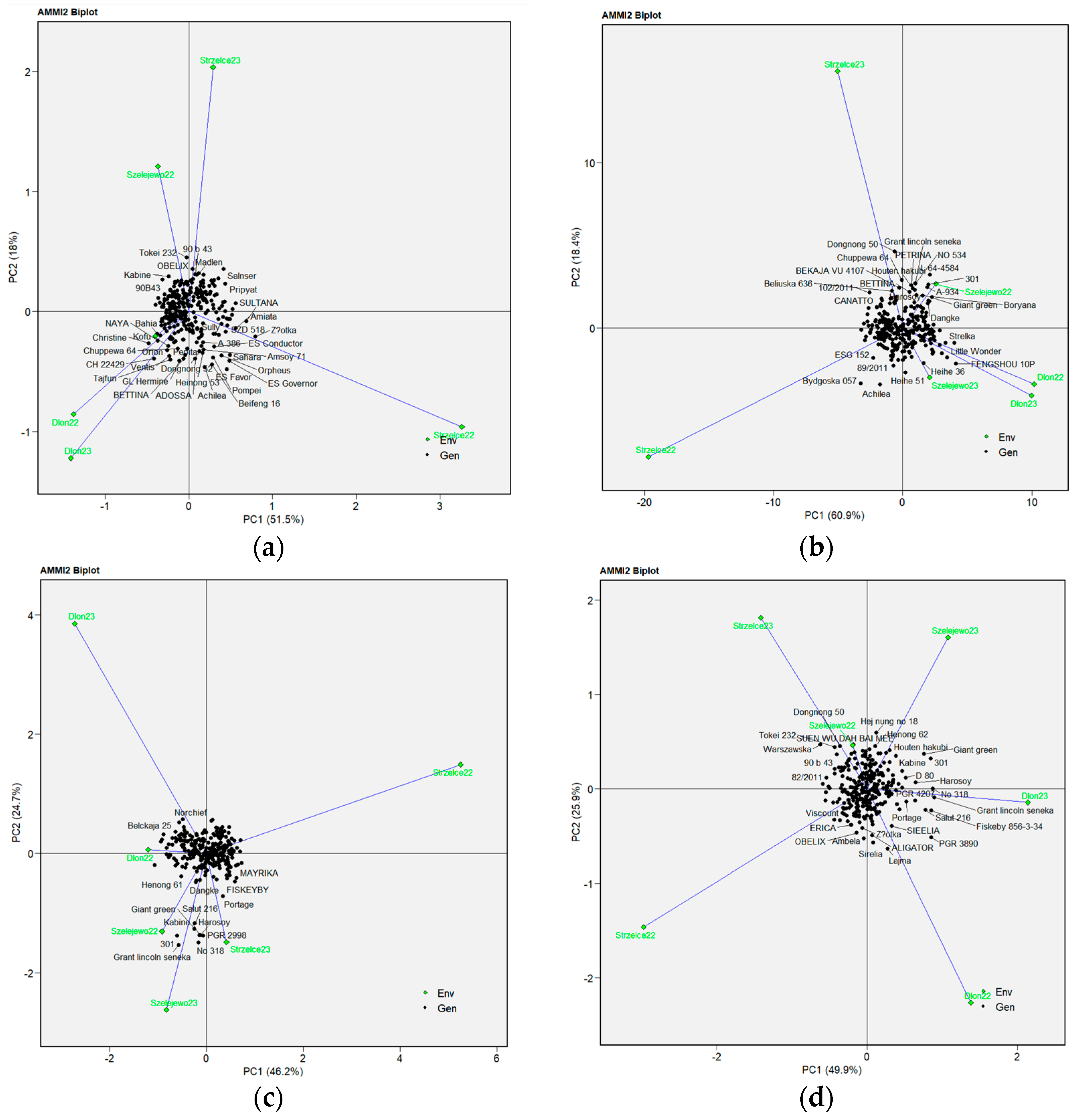 Agriculture 14 02202 g001