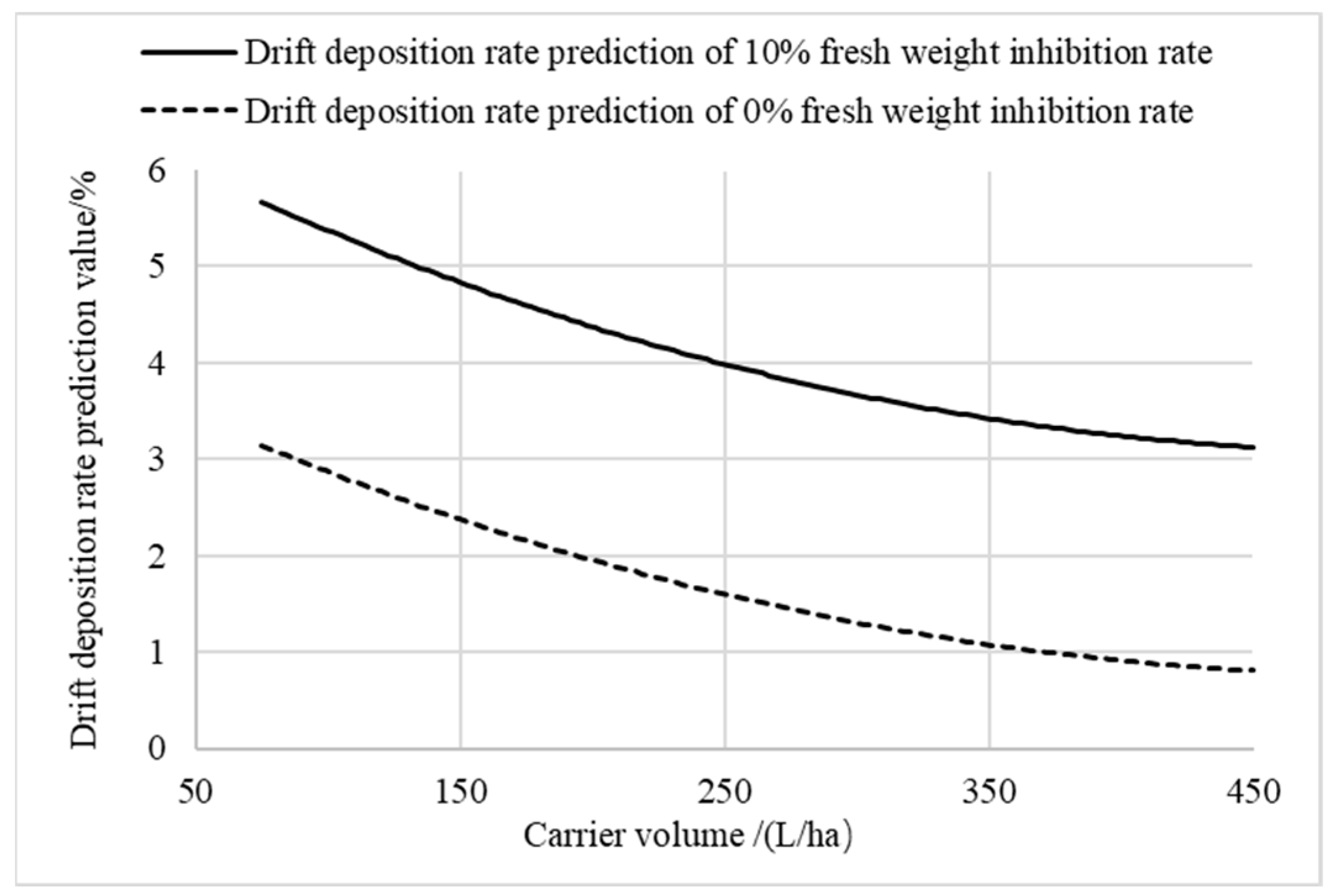Agriculture 14 02203 g007