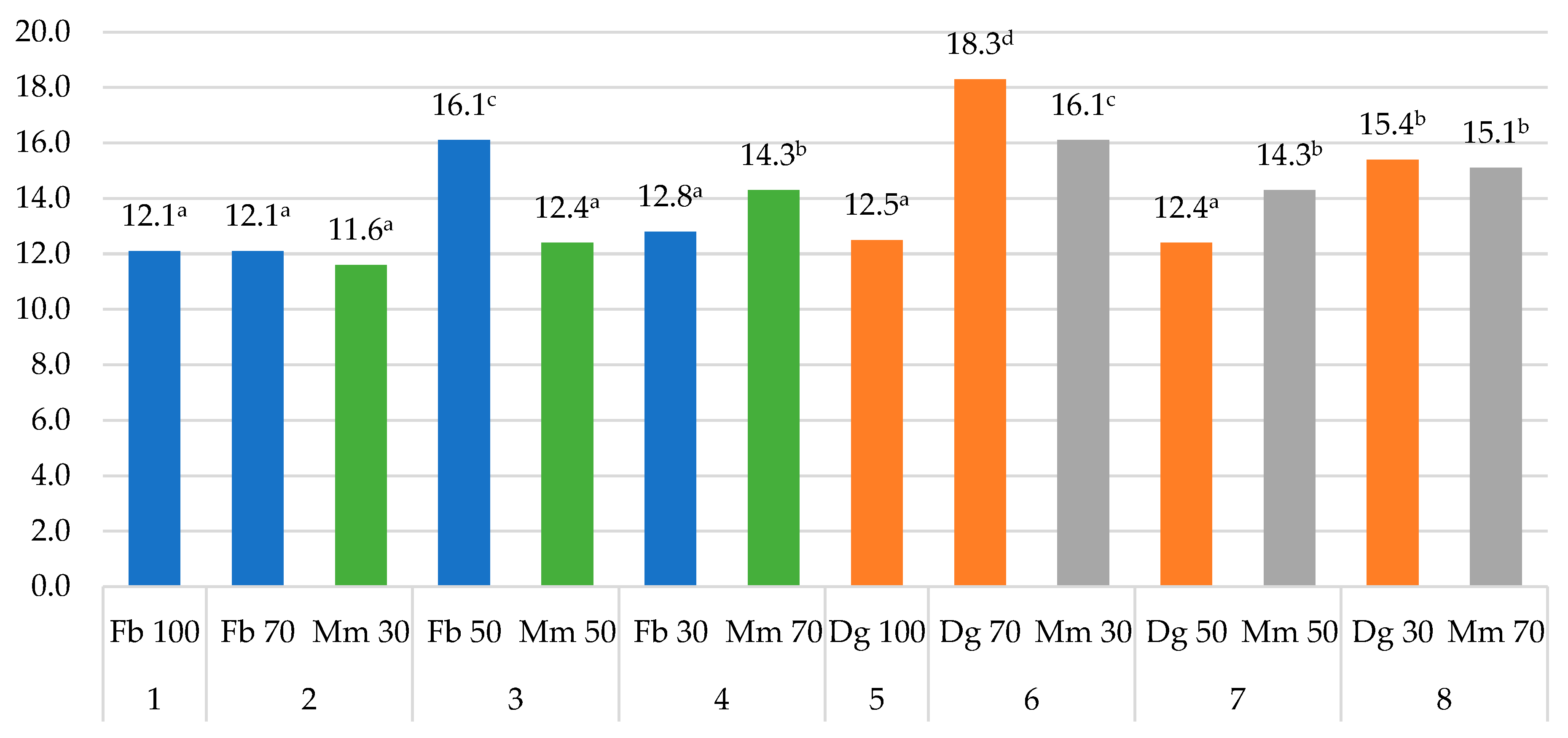 Agriculture 14 02205 g002 Agriculture 14 02205 g002