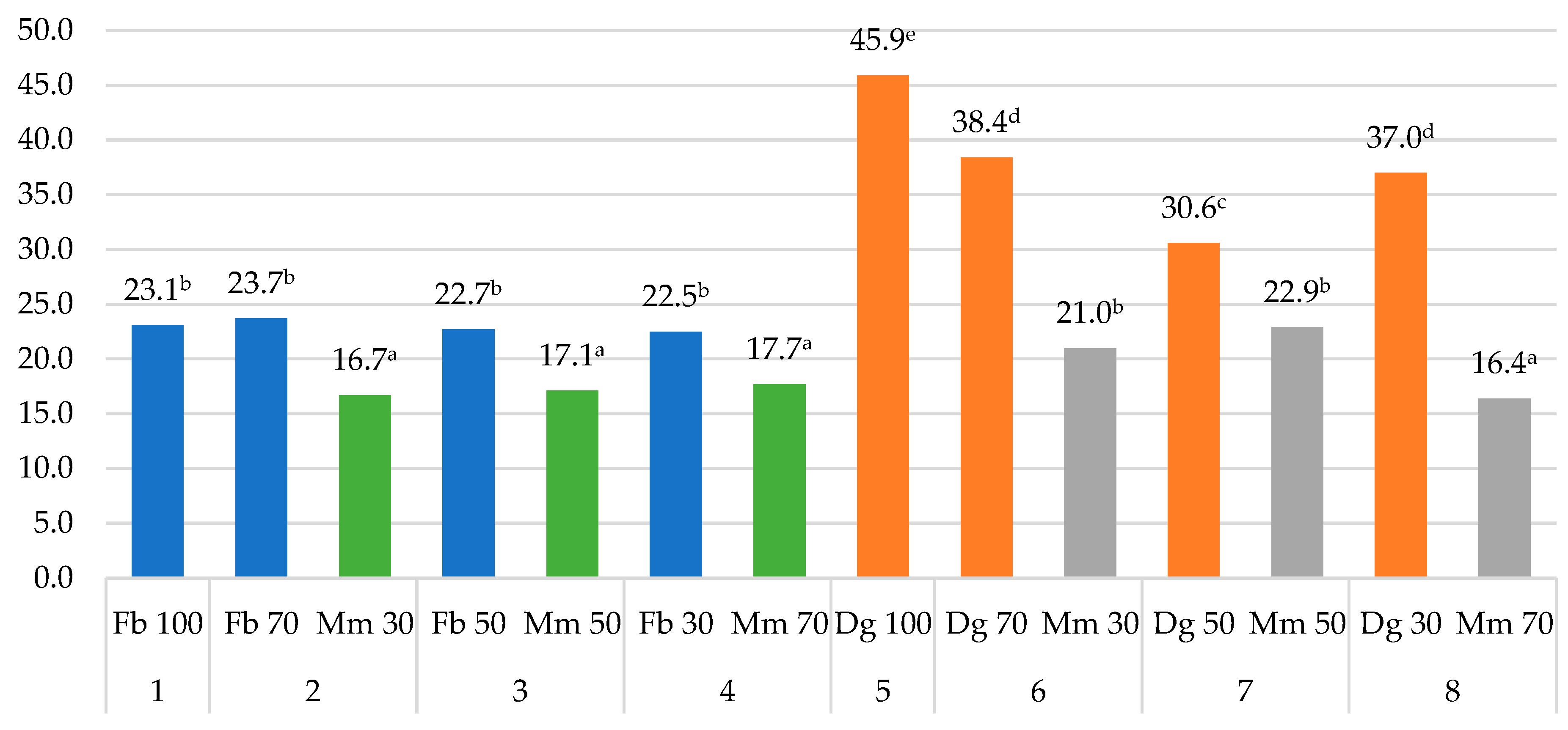 Agriculture 14 02205 g003 Agriculture 14 02205 g003