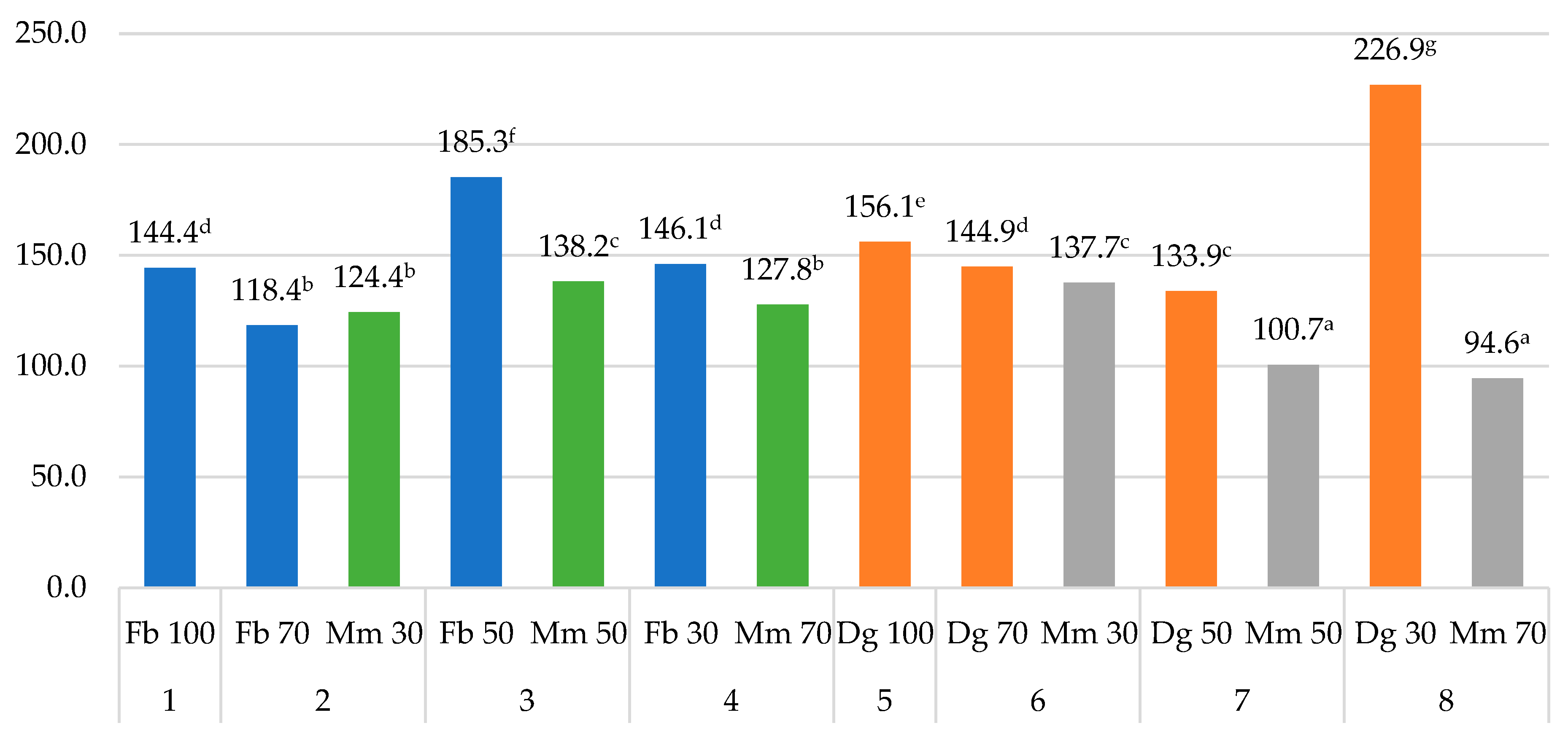 Agriculture 14 02205 g004 Agriculture 14 02205 g004