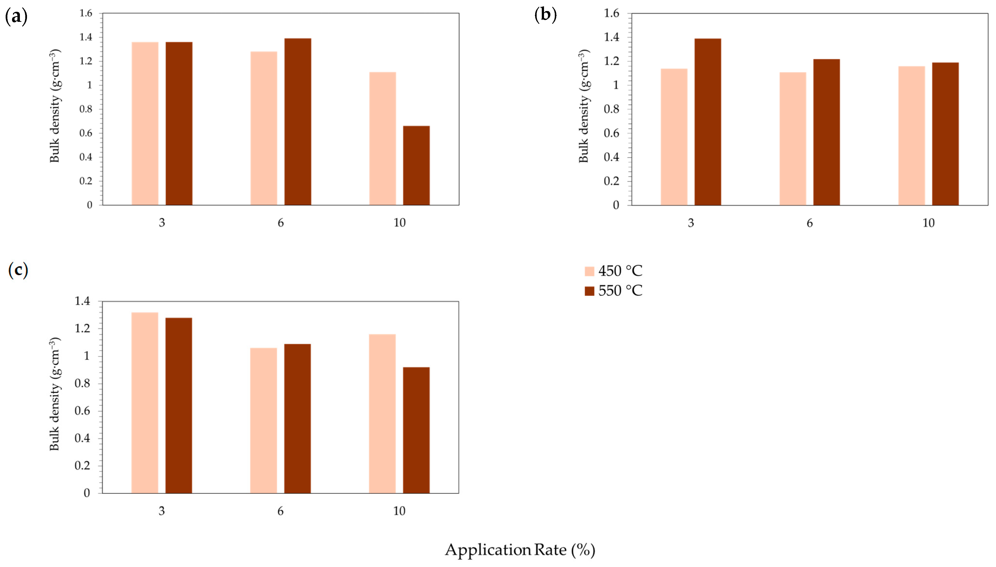 Agriculture 14 02206 g001