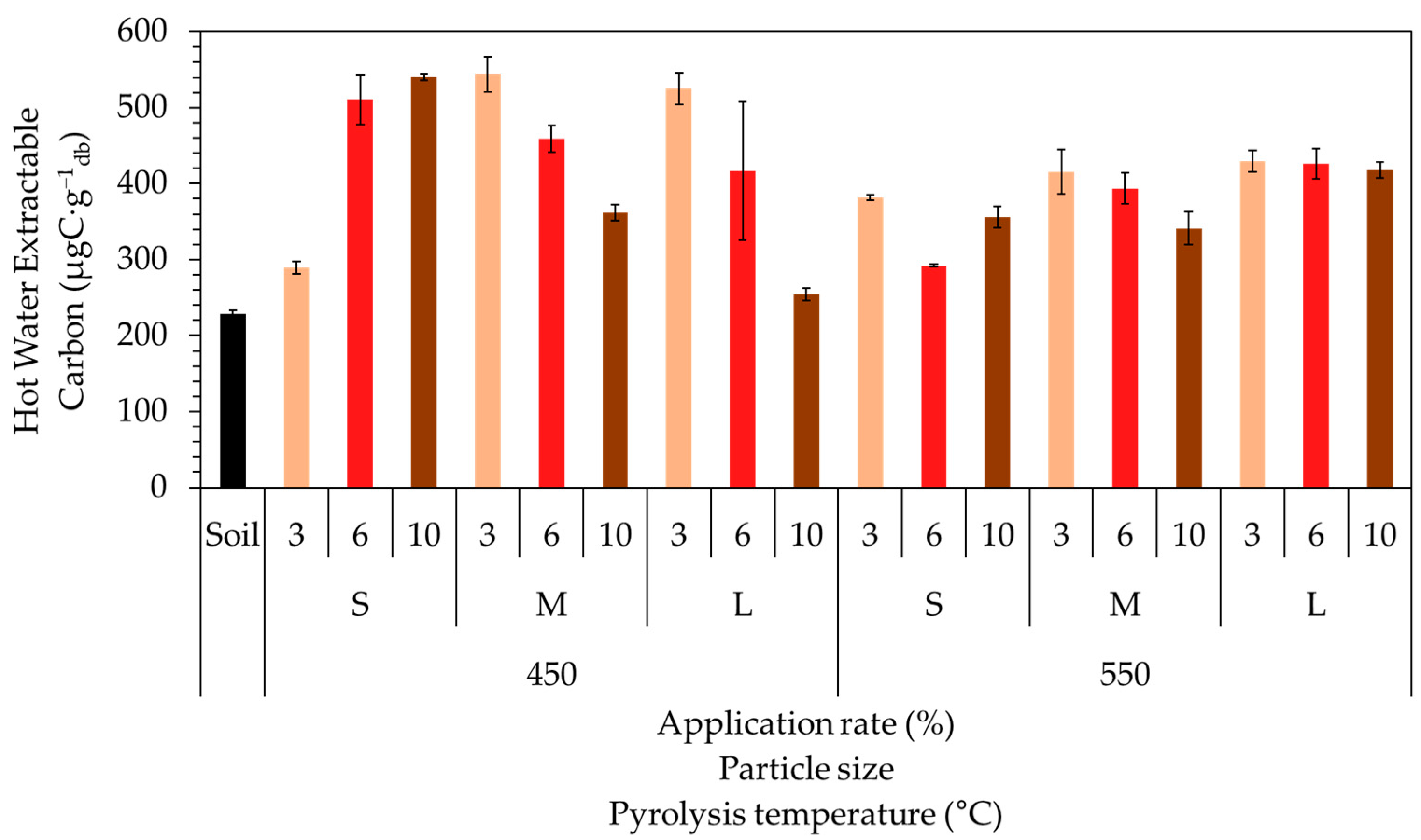 Agriculture 14 02206 g004