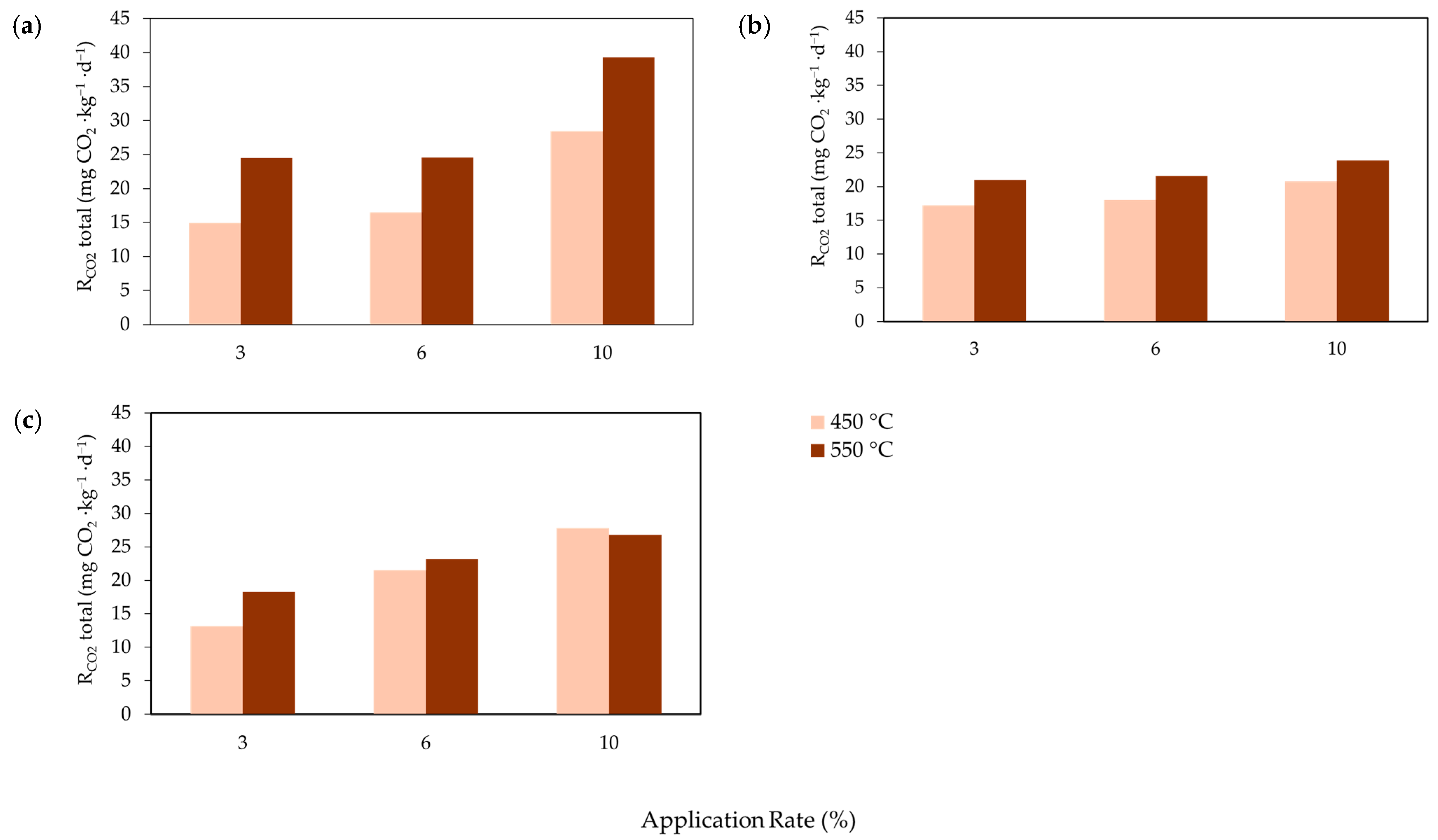 Agriculture 14 02206 g005